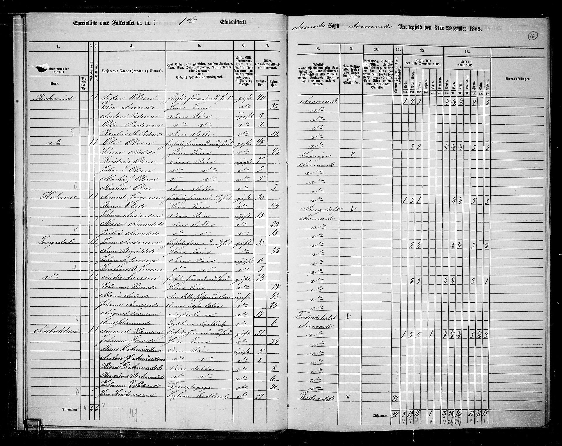 RA, 1865 census for Aremark, 1865, p. 17