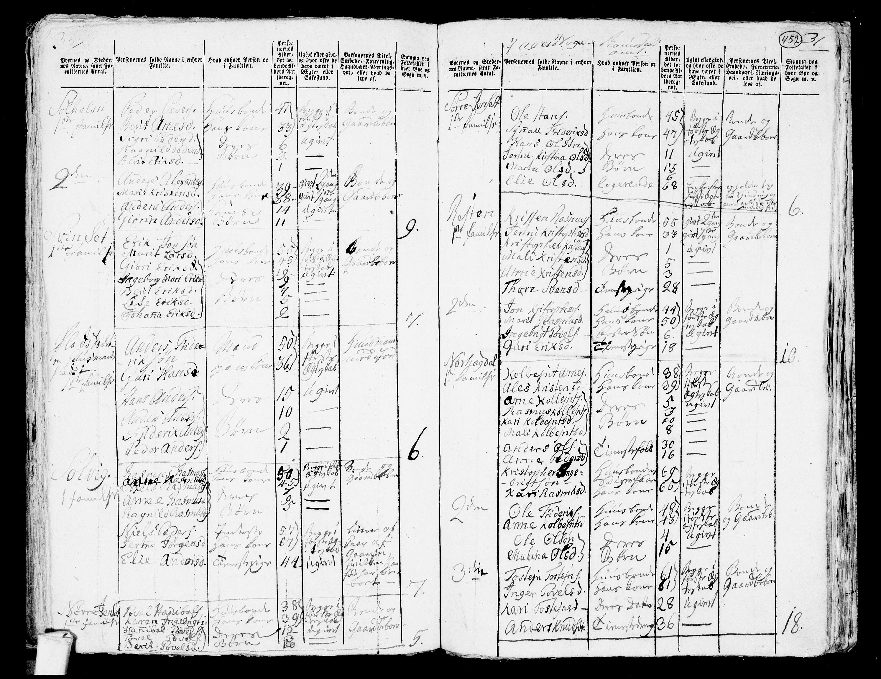 RA, 1801 census for 1545P Aukra, 1801, p. 451b-452a