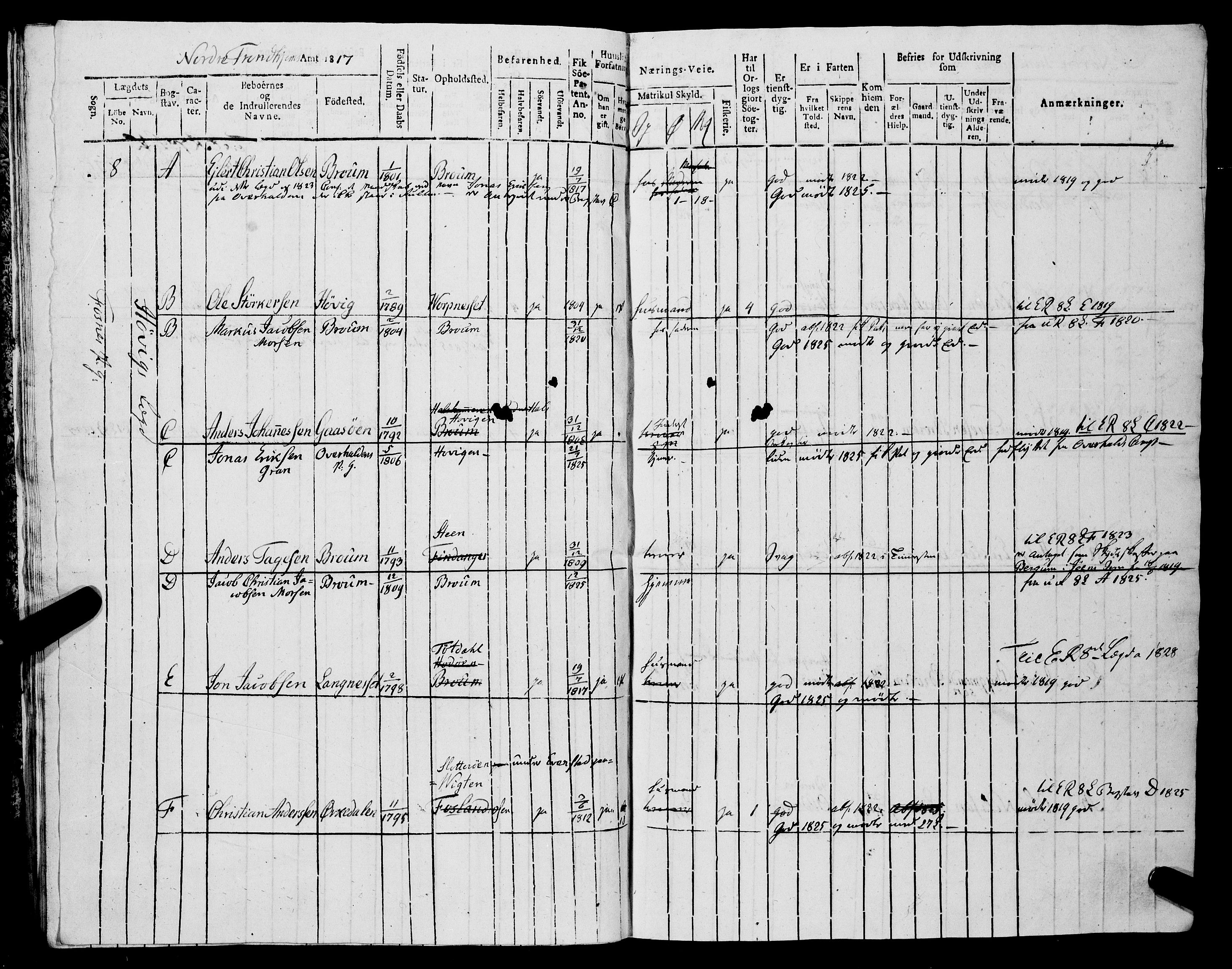 Sjøinnrulleringen - Trondhjemske distrikt, SAT/A-5121/01/L0319/0001: -- / Hovedrulle, for Nordre Trondhjems amt, Namdalens fogderi, 1817