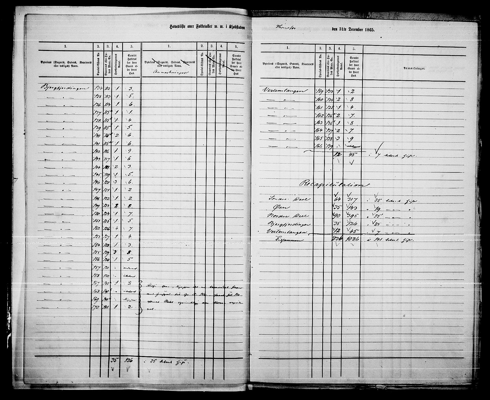 RA, 1865 census for Norderhov/Hønefoss, 1865, p. 6