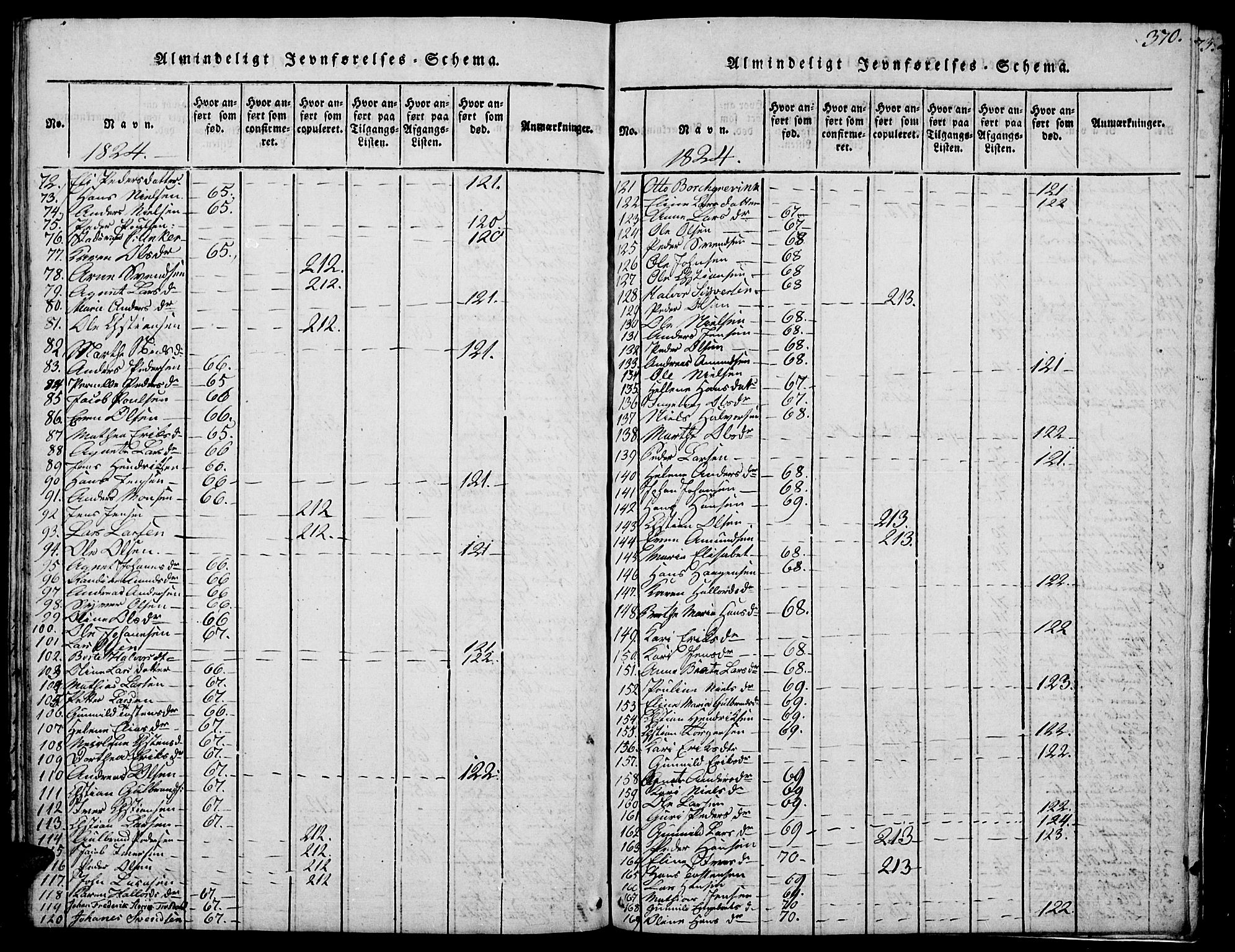 Biri prestekontor, SAH/PREST-096/H/Ha/Hab/L0001: Parish register (copy) no. 1, 1814-1828, p. 370