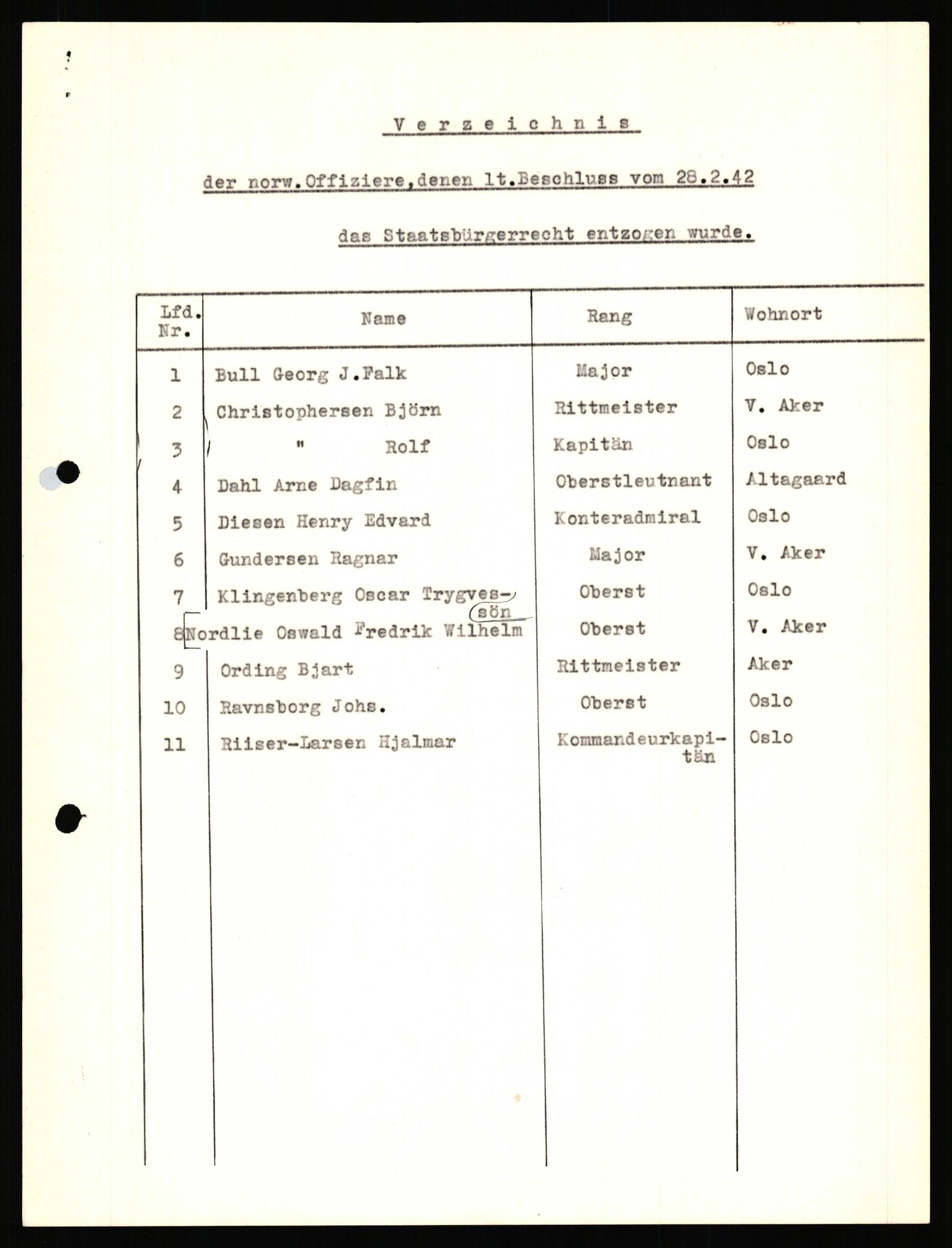 Forsvaret, Forsvarets krigshistoriske avdeling, AV/RA-RAFA-2017/Y/Yf/L0206: II-C-11-2120  -  Kapitulasjonen 7. juni 1940.  Okkupasjonstiden., 1940-1945, p. 299