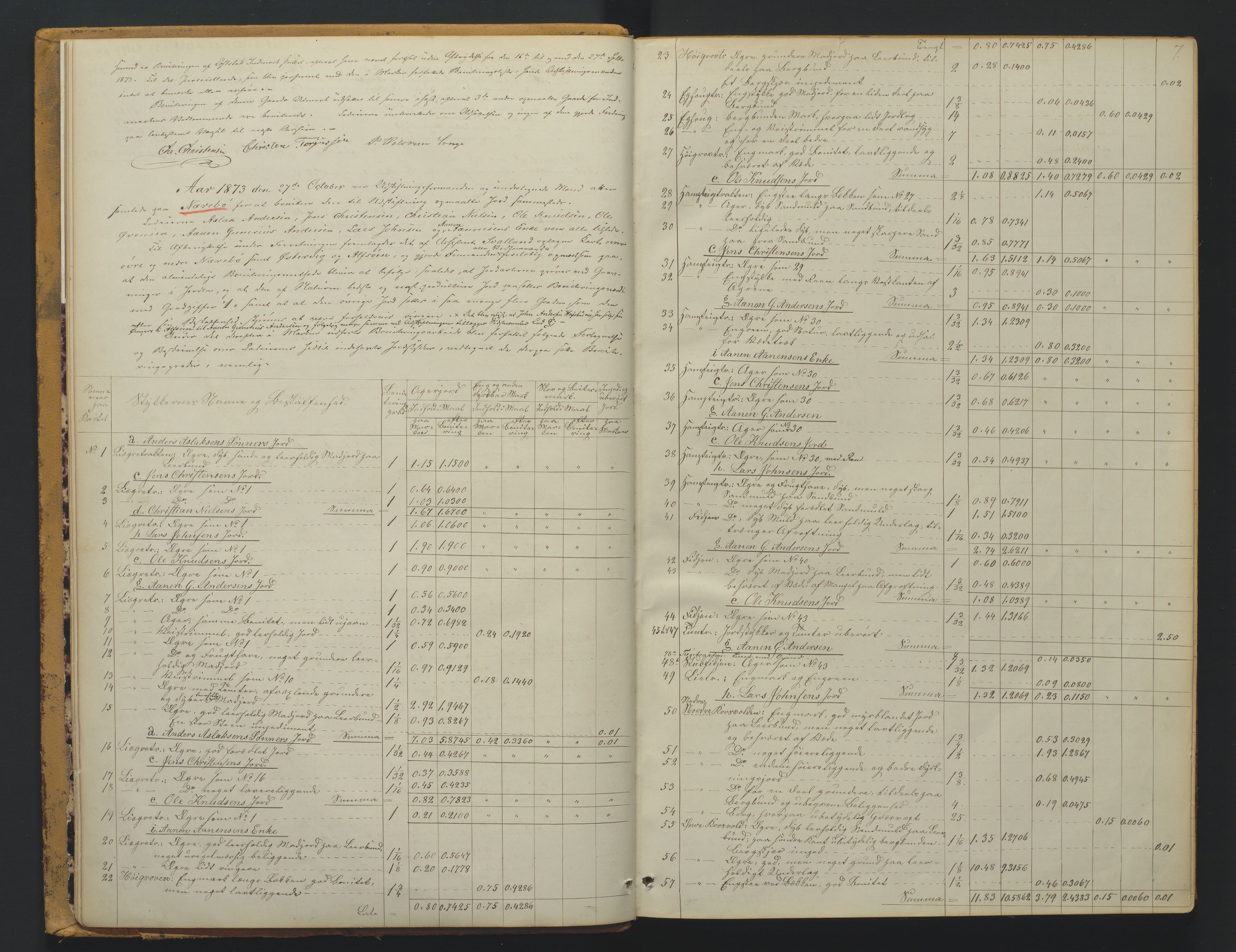 Utskiftningsformannen i Nedenes amt, AV/SAK-1541-0002/F/Fa/Faa/L0007: Utskiftningsprotokoll med gårdsregister, Nedenes amt nr 7, 1873-1878, p. 7