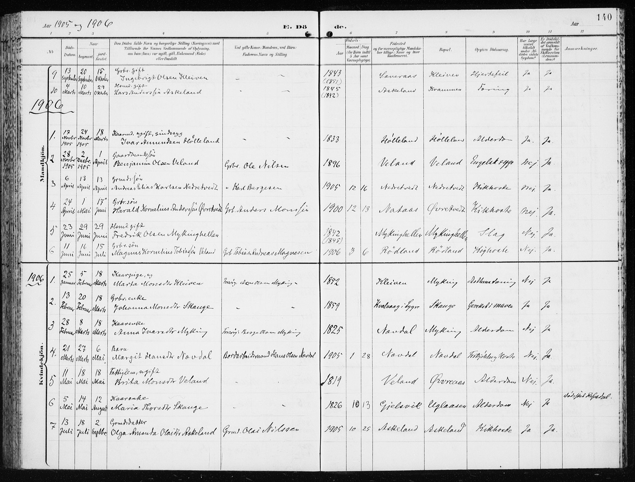 Lindås Sokneprestembete, SAB/A-76701/H/Haa: Parish register (official) no. F  2, 1897-1909, p. 140