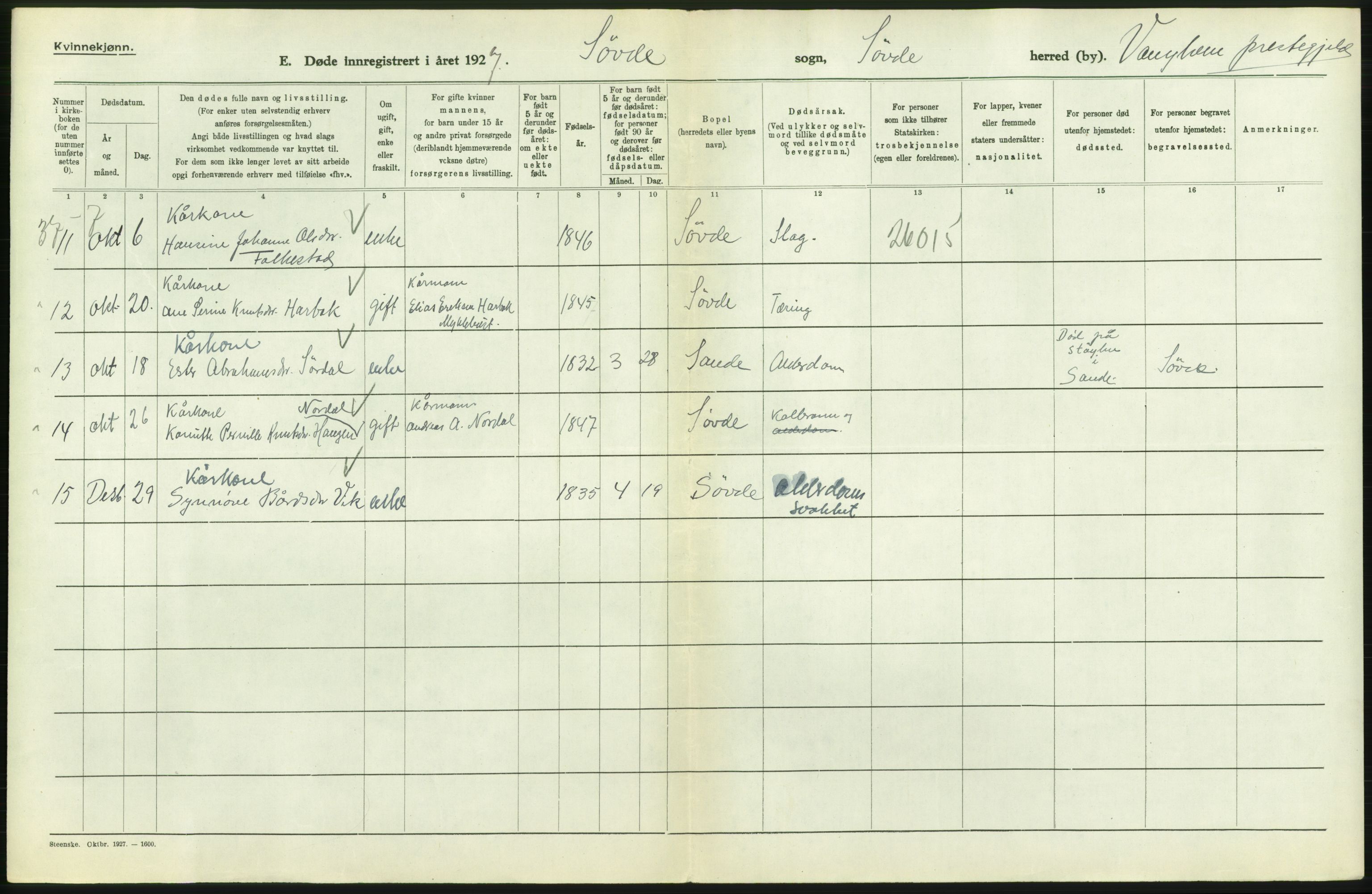 Statistisk sentralbyrå, Sosiodemografiske emner, Befolkning, AV/RA-S-2228/D/Df/Dfc/Dfcg/L0034: Møre fylke: Døde. Bygder og byer., 1927, p. 100