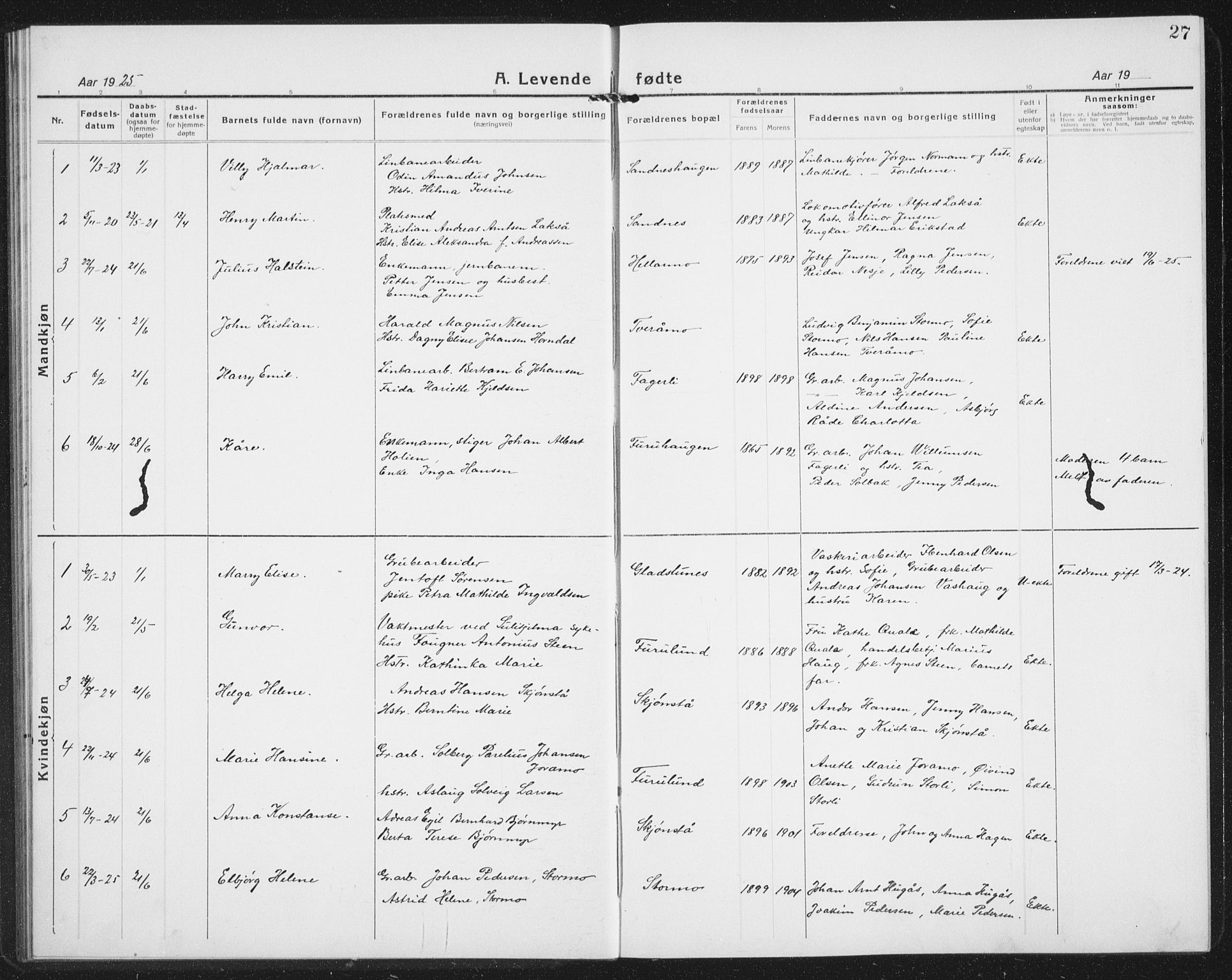 Ministerialprotokoller, klokkerbøker og fødselsregistre - Nordland, AV/SAT-A-1459/850/L0718: Parish register (copy) no. 850C02, 1921-1941, p. 27