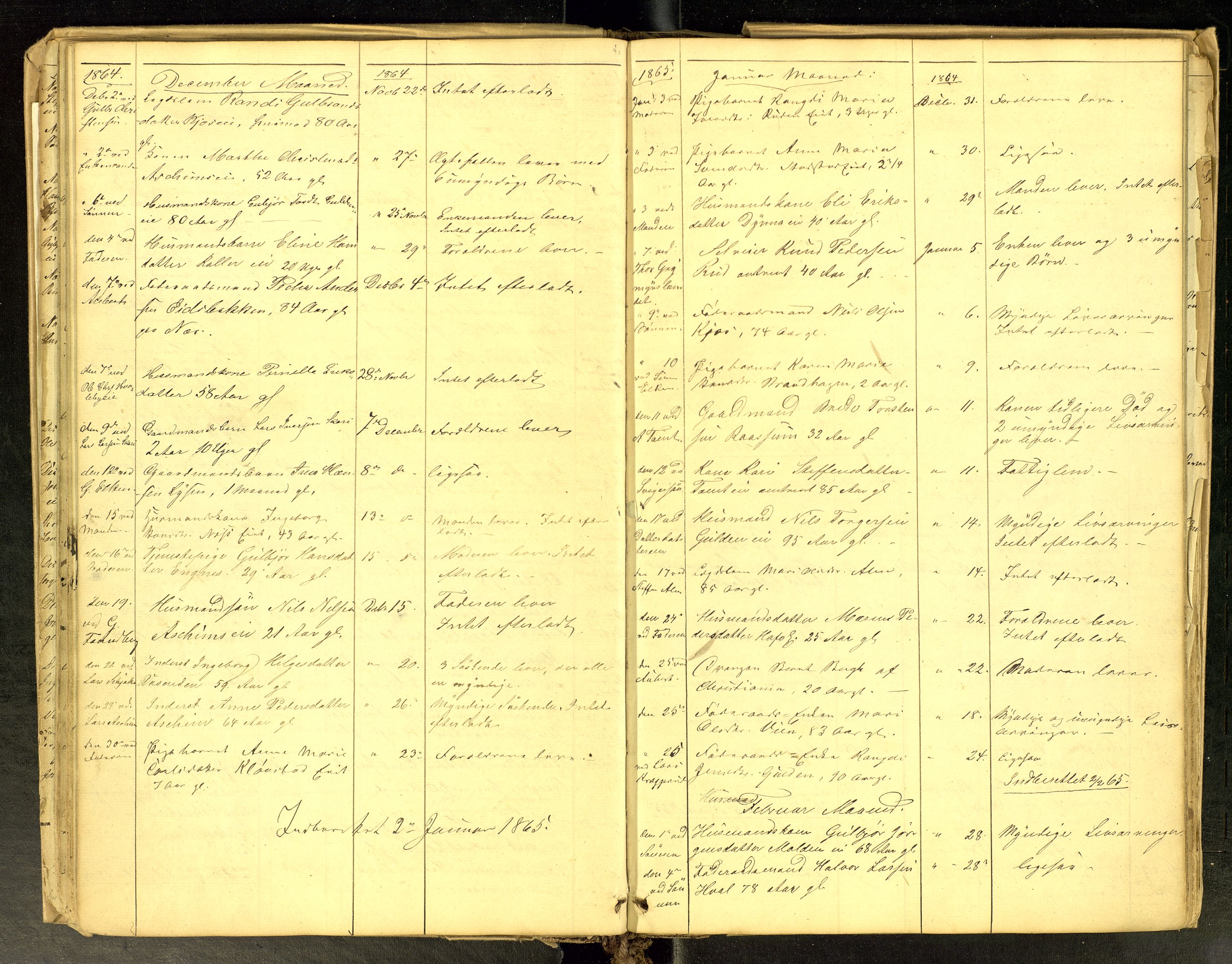 Gran lensmannskontor, AV/SAH-LOG-010/H/Ha/L0001: Dødsfallsprotokoll, 1856-1883