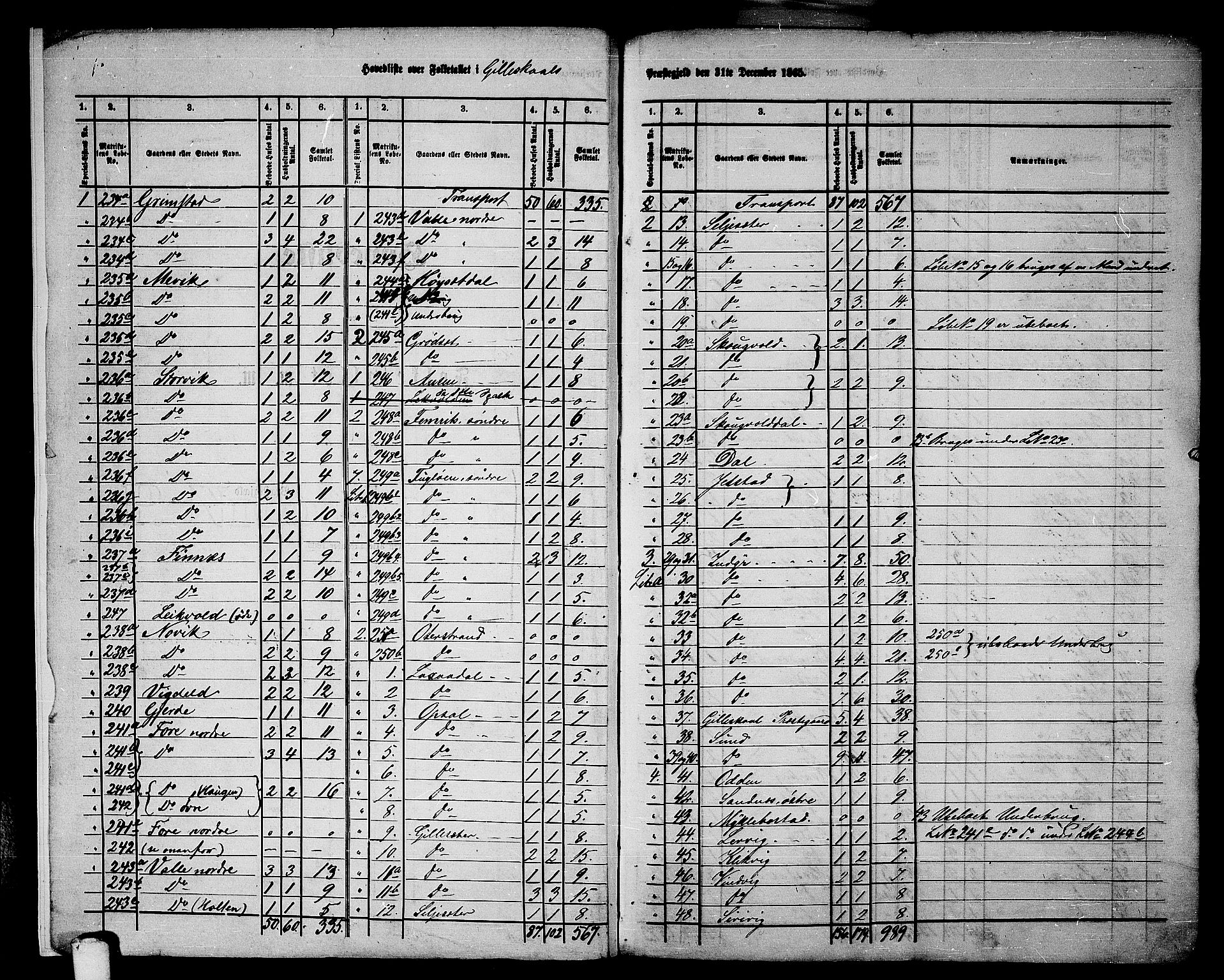 RA, 1865 census for Gildeskål, 1865, p. 6