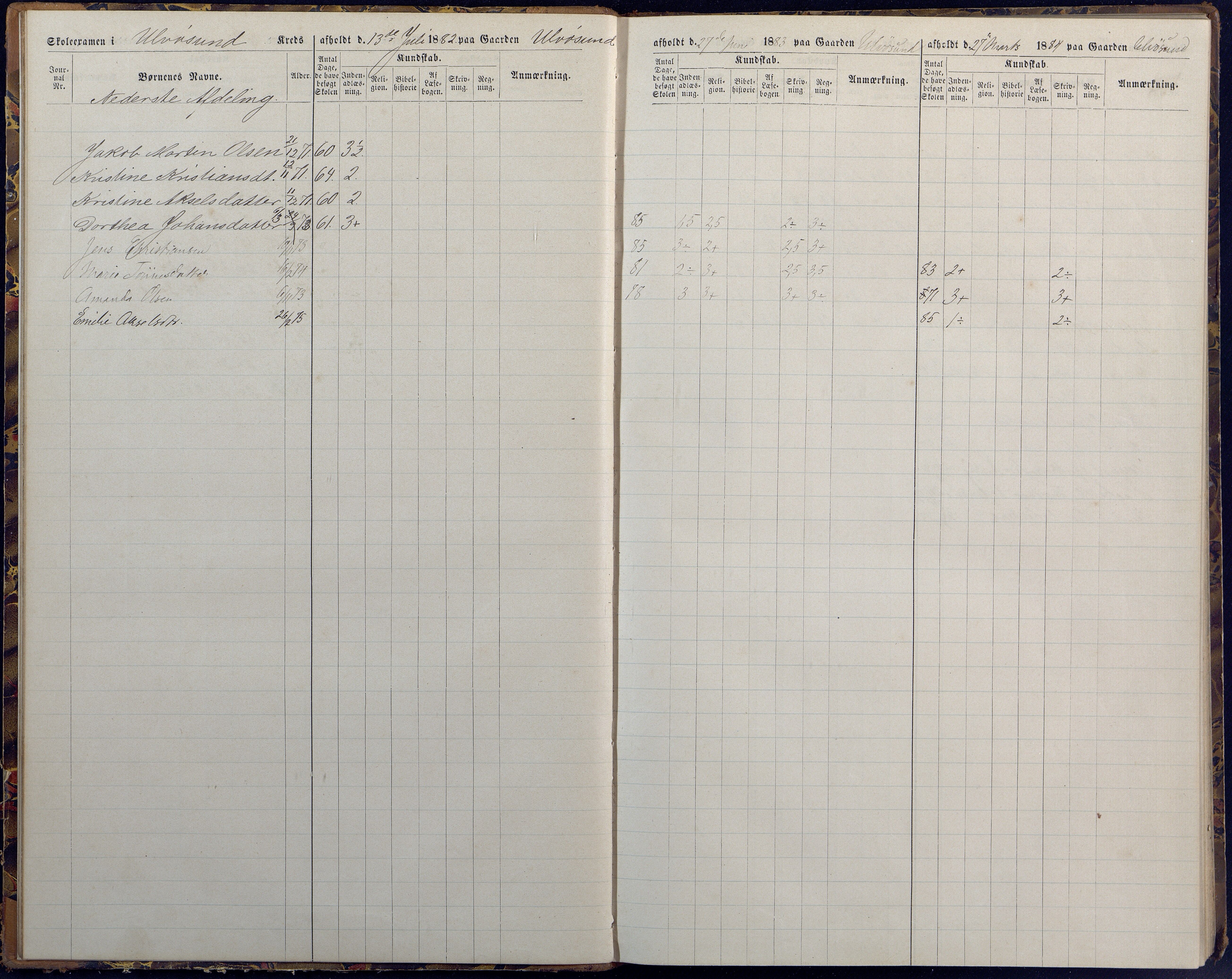 Høvåg kommune, AAKS/KA0927-PK/1/05/L0394: Eksamensprotokoll/alle skoledistrikt, 1882-1889