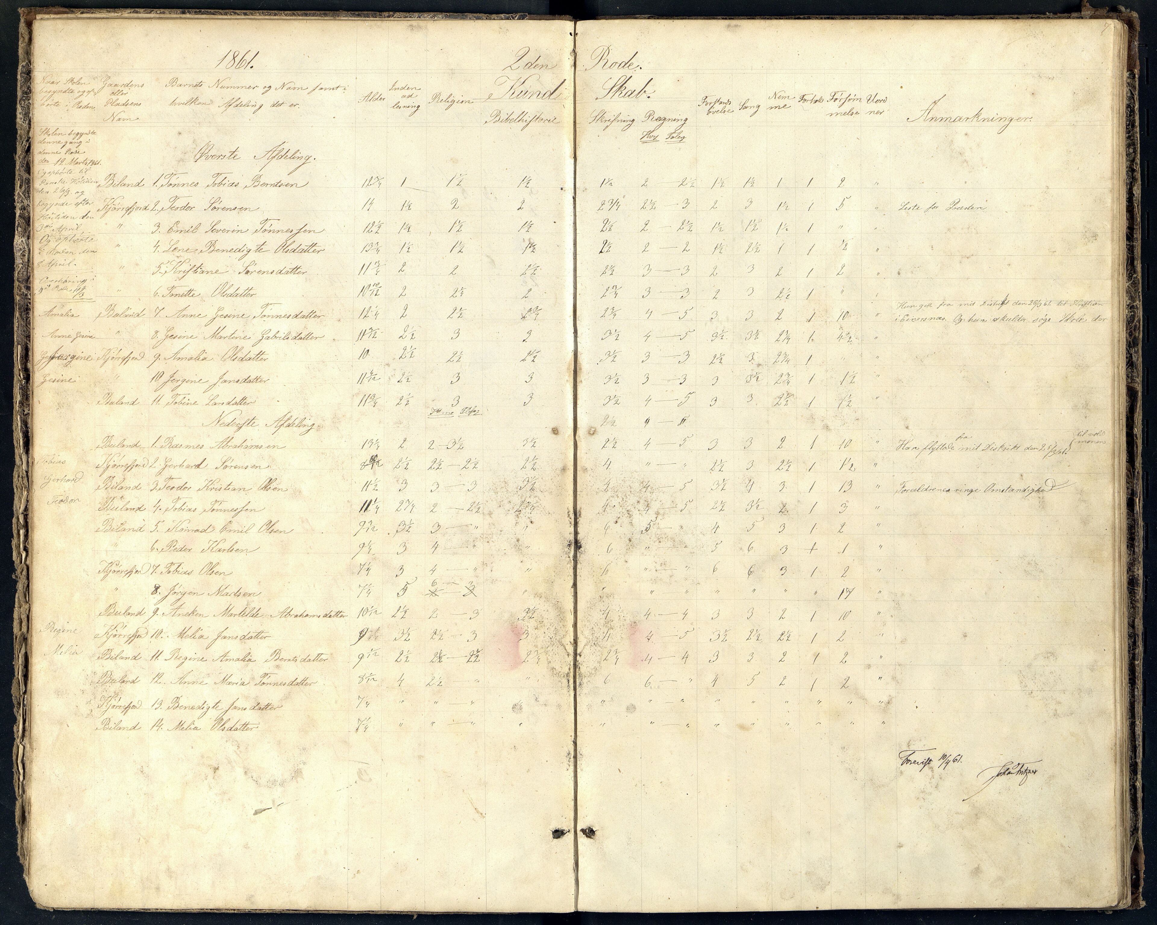 Lista kommune - Kviljord Skole, ARKSOR/1003LI559/H/L0001: Skoleprotokoll (d), 1860-1878