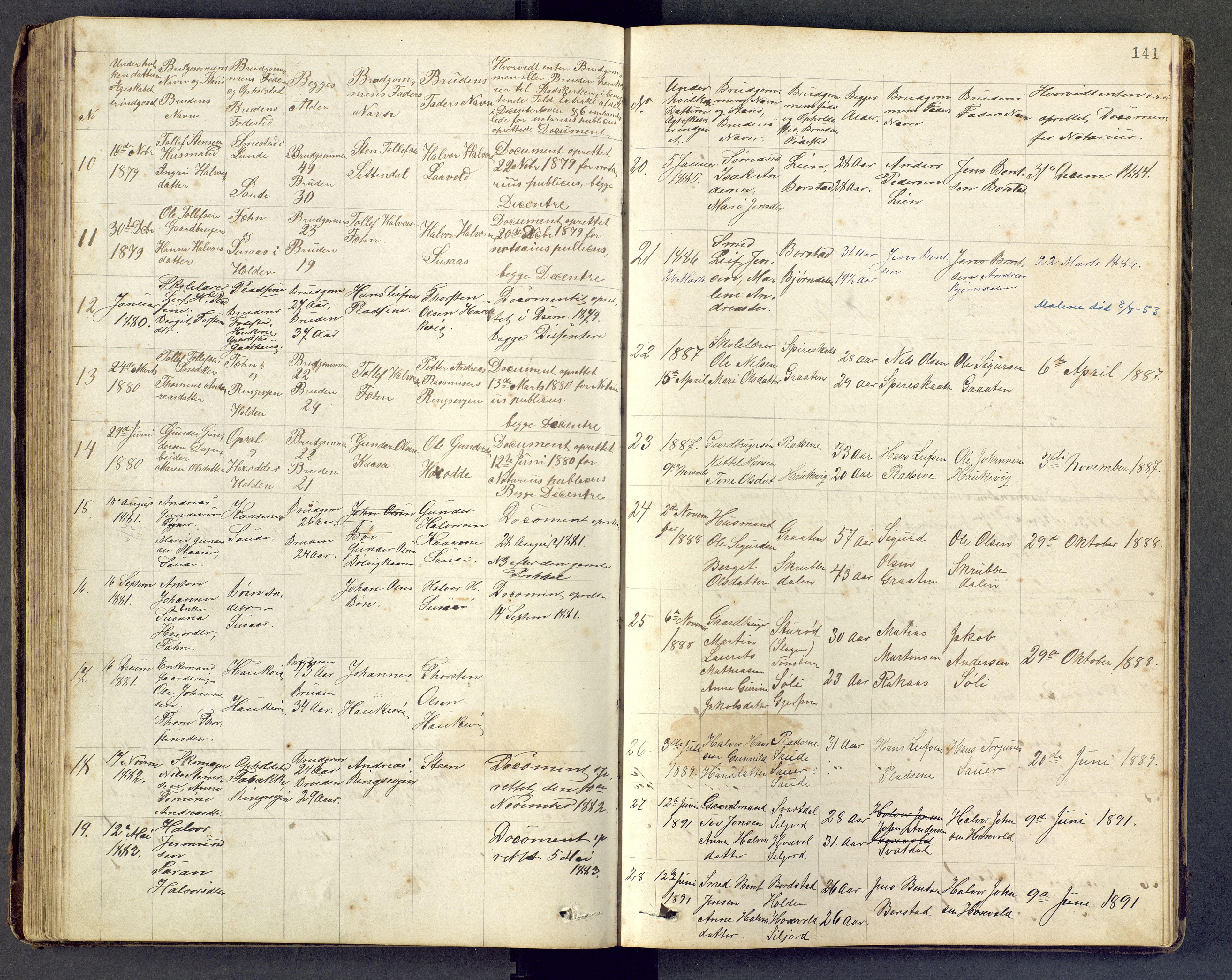 Den evangelisk lutherske frimenighet i Jarlsbergs grevskap med flere steder, AV/SAKO-P-1384/F/Fb/L0001: Dissenter register no. Fa/L0001, 1872-1906, p. 141