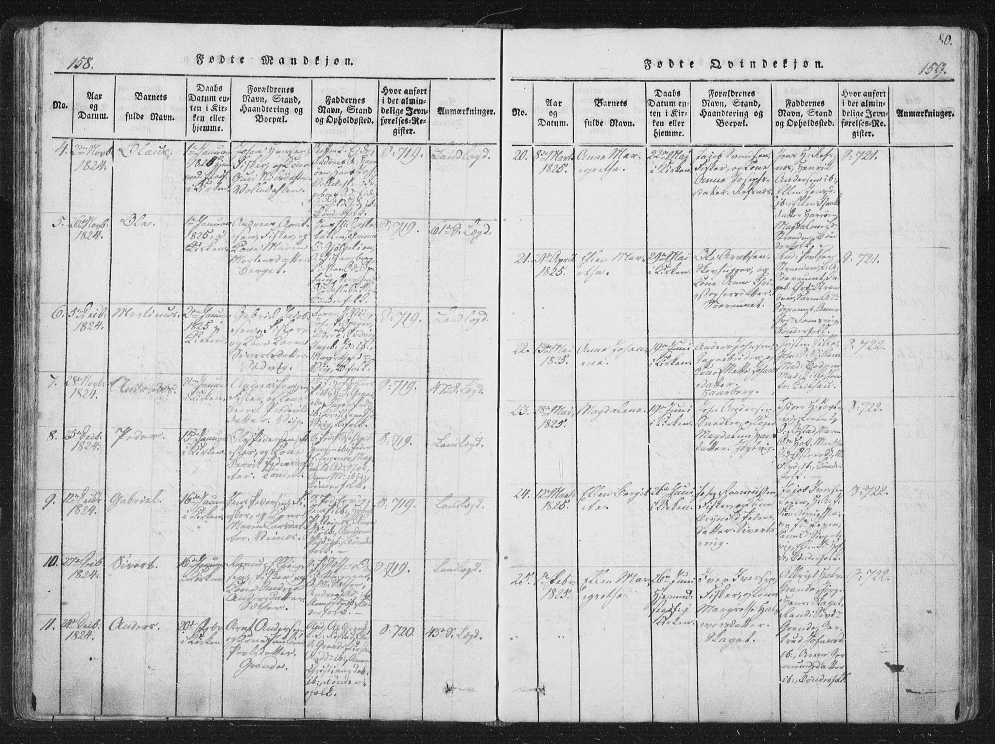 Ministerialprotokoller, klokkerbøker og fødselsregistre - Sør-Trøndelag, SAT/A-1456/659/L0734: Parish register (official) no. 659A04, 1818-1825, p. 158-159