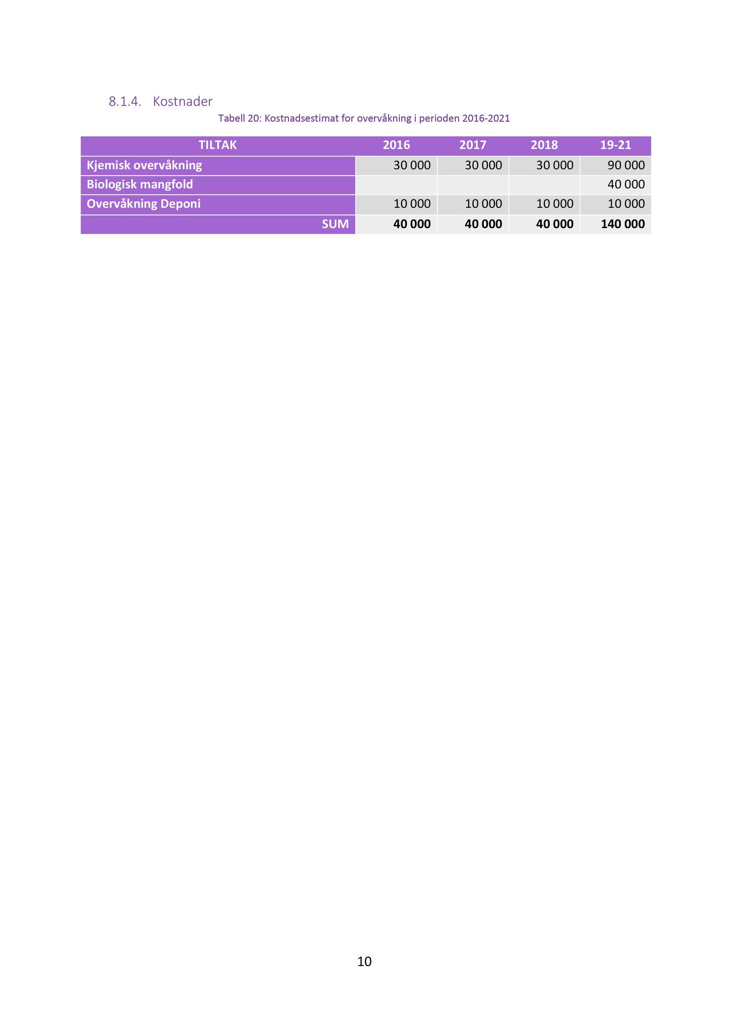 Klæbu Kommune, TRKO/KK/06-UM/L003: Utvalg for miljø - Møtedokumenter 2016, 2016, p. 1399