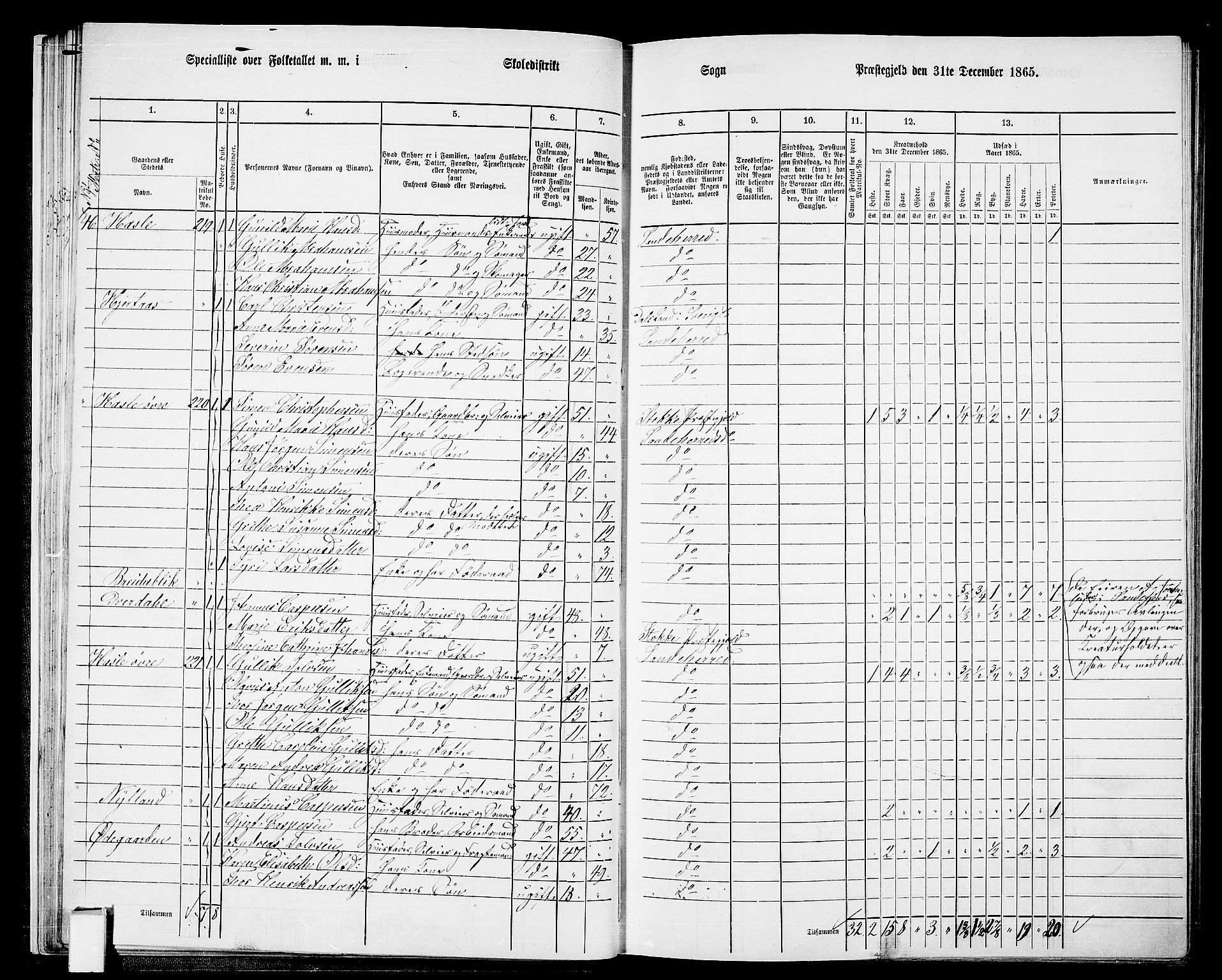 RA, 1865 census for Sandeherred/Sandeherred, 1865, p. 28