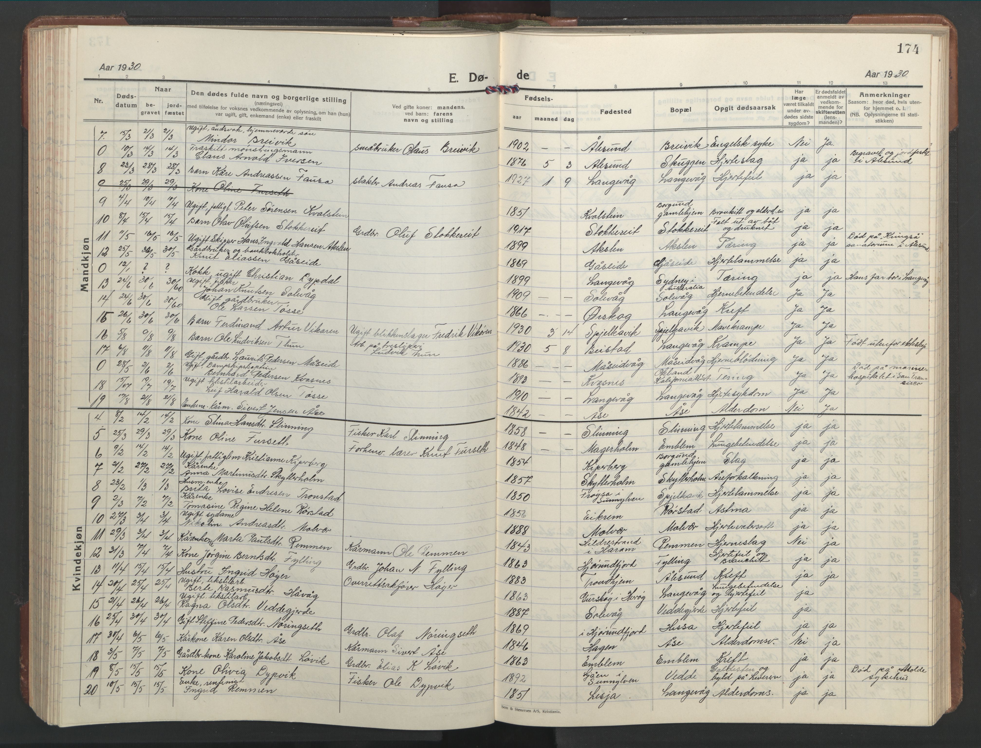Ministerialprotokoller, klokkerbøker og fødselsregistre - Møre og Romsdal, AV/SAT-A-1454/528/L0435: Parish register (copy) no. 528C16, 1923-1957, p. 174