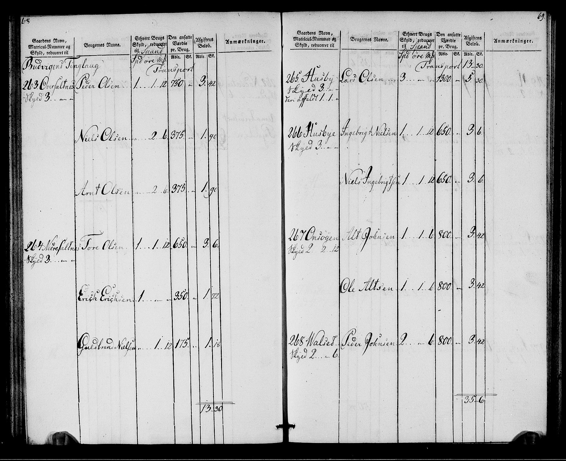 Rentekammeret inntil 1814, Realistisk ordnet avdeling, RA/EA-4070/N/Ne/Nea/L0142: Strinda og Selbu fogderi. Oppebørselsregister, 1803-1804, p. 36