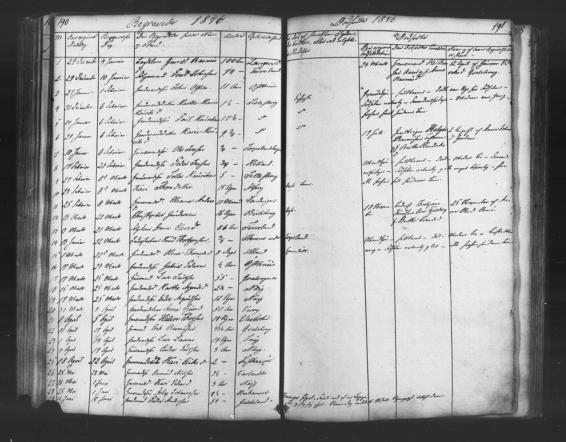 Strand sokneprestkontor, SAST/A-101828/H/Ha/Haa/L0006: Parish register (official) no. A 6, 1834-1854, p. 190-191