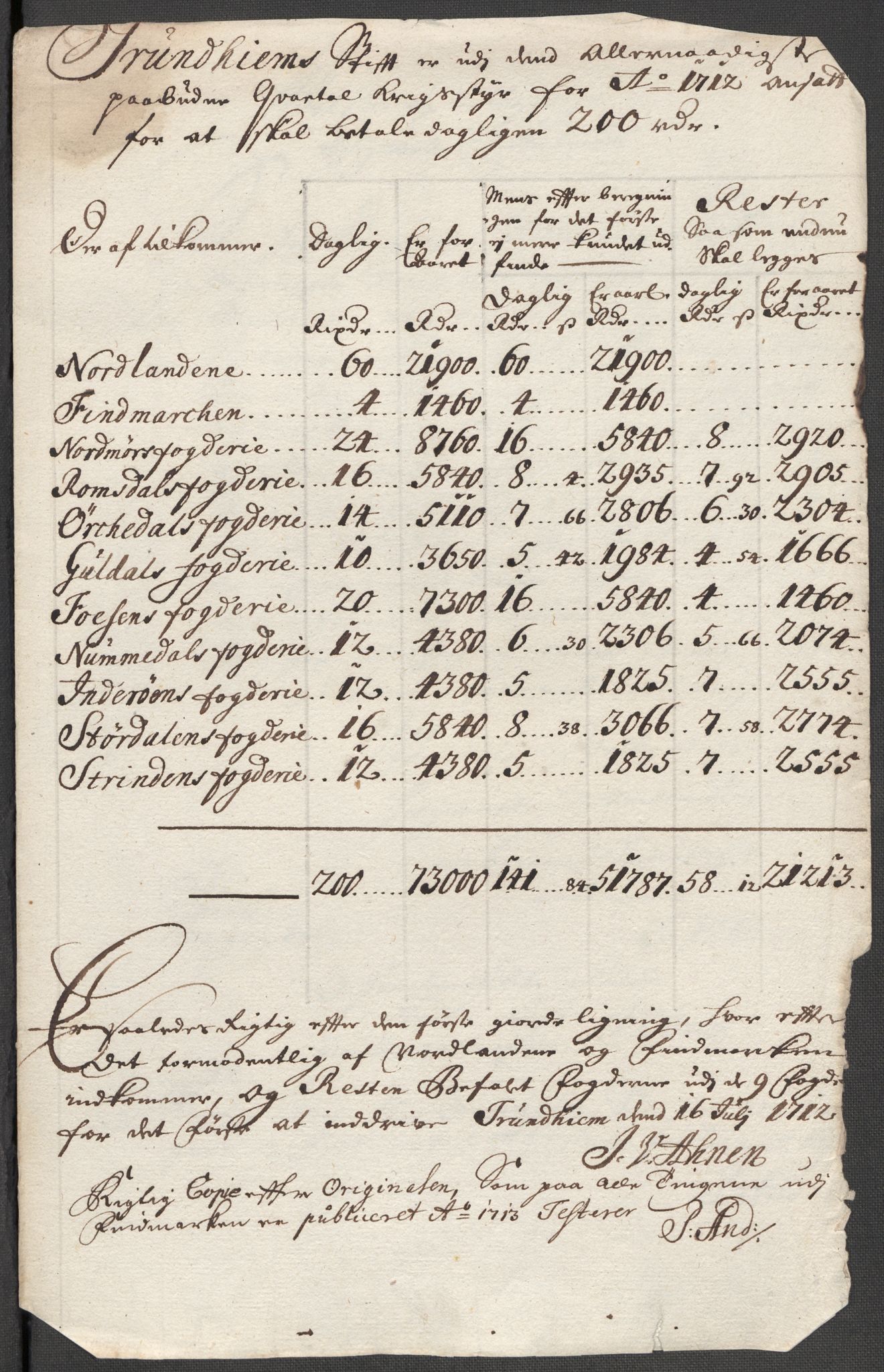 Rentekammeret inntil 1814, Reviderte regnskaper, Fogderegnskap, AV/RA-EA-4092/R69/L4856: Fogderegnskap Finnmark/Vardøhus, 1713-1715, p. 127