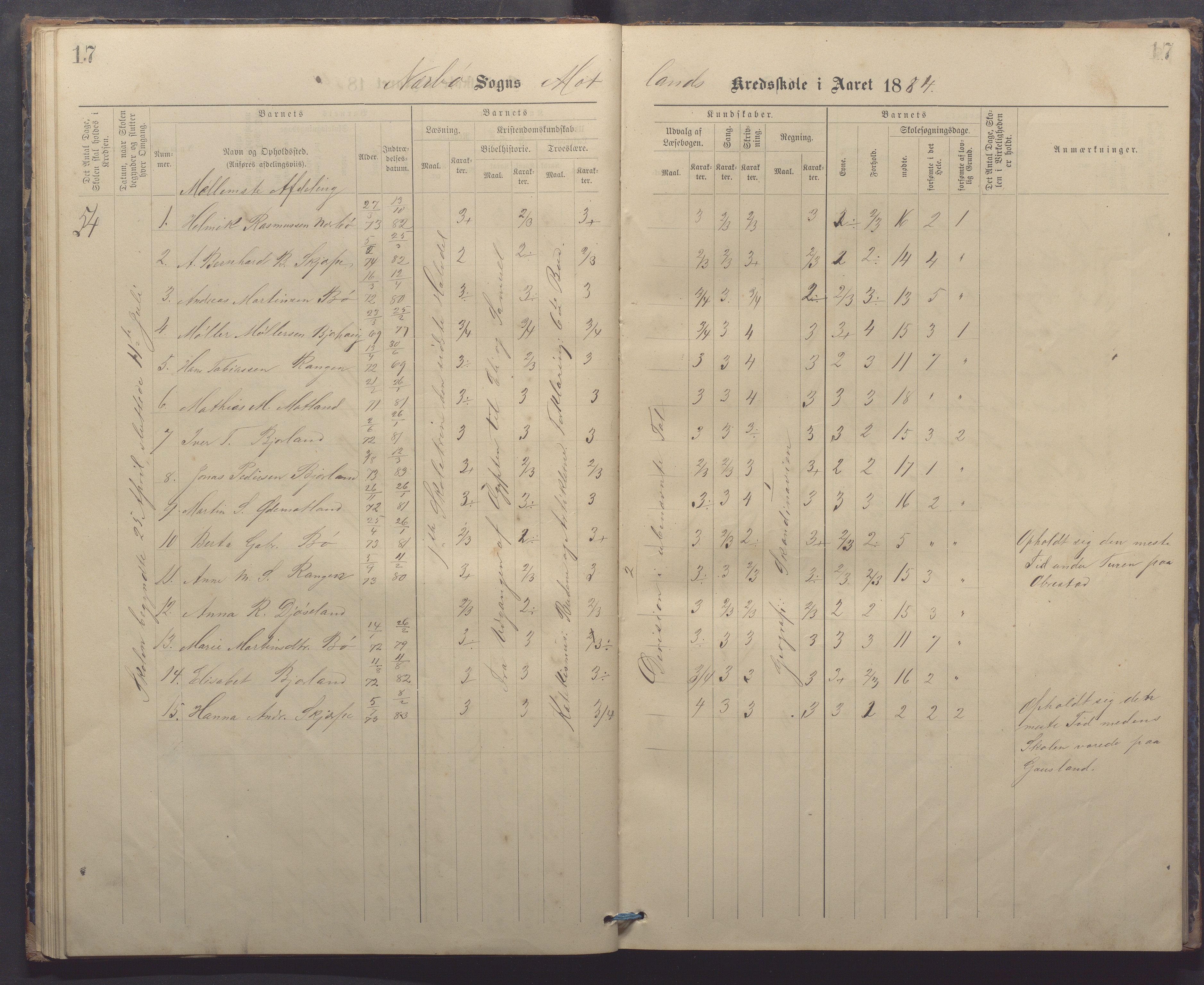 Nærbø kommune - Høyland skole, IKAR/-, 1882-1891, p. 17