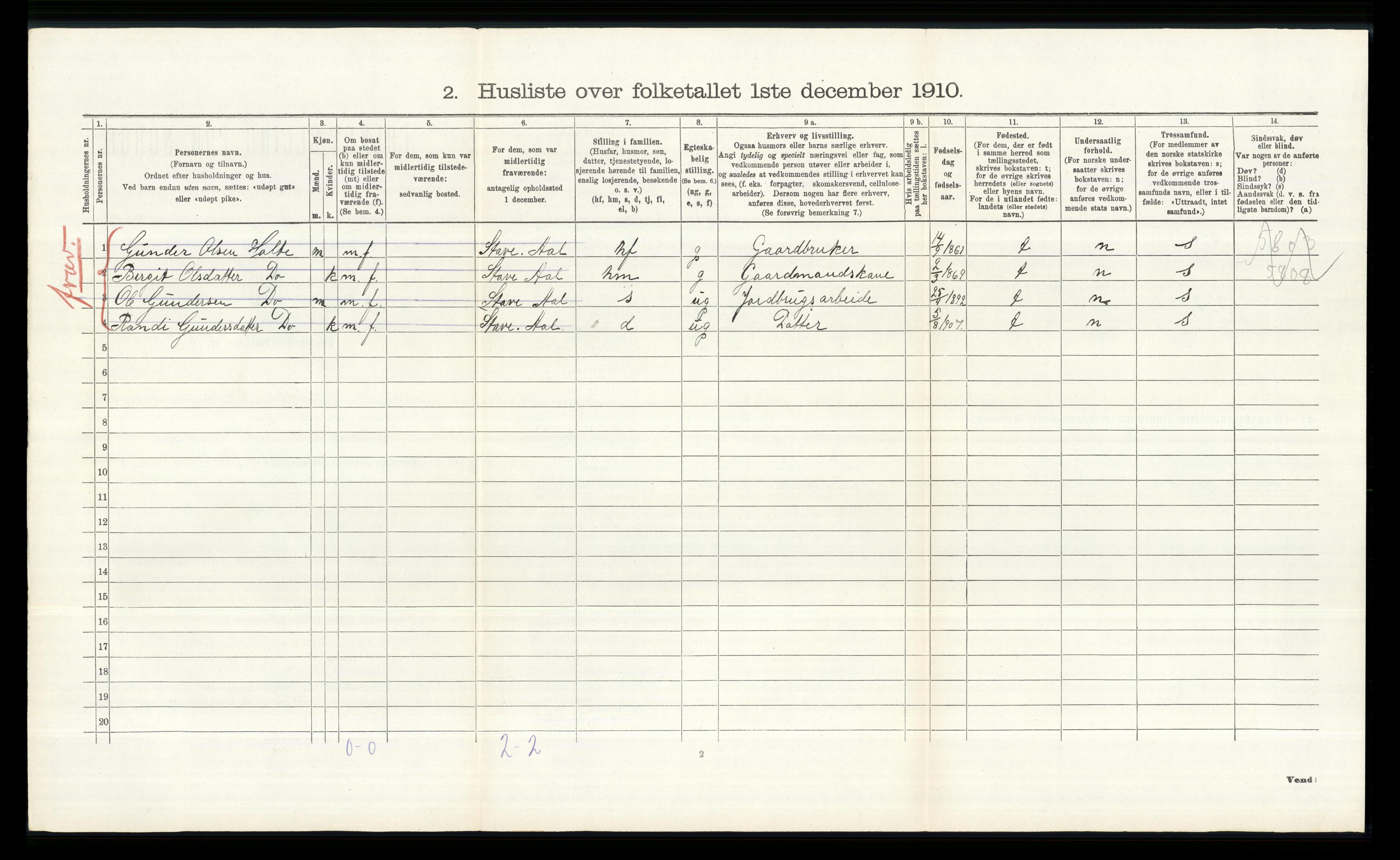 RA, 1910 census for Ål, 1910, p. 902