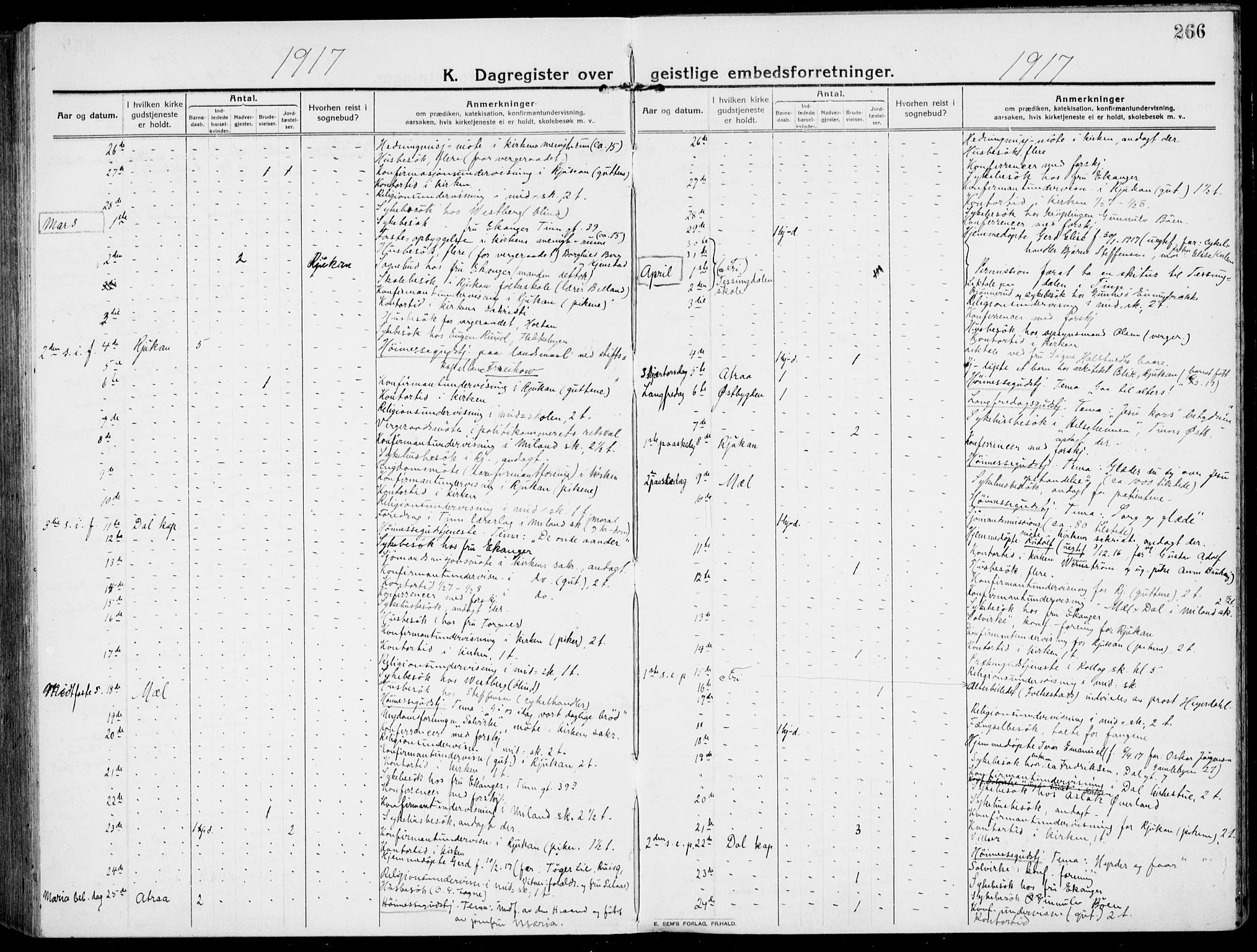 Rjukan kirkebøker, SAKO/A-294/F/Fa/L0002: Parish register (official) no. 2, 1912-1917, p. 266
