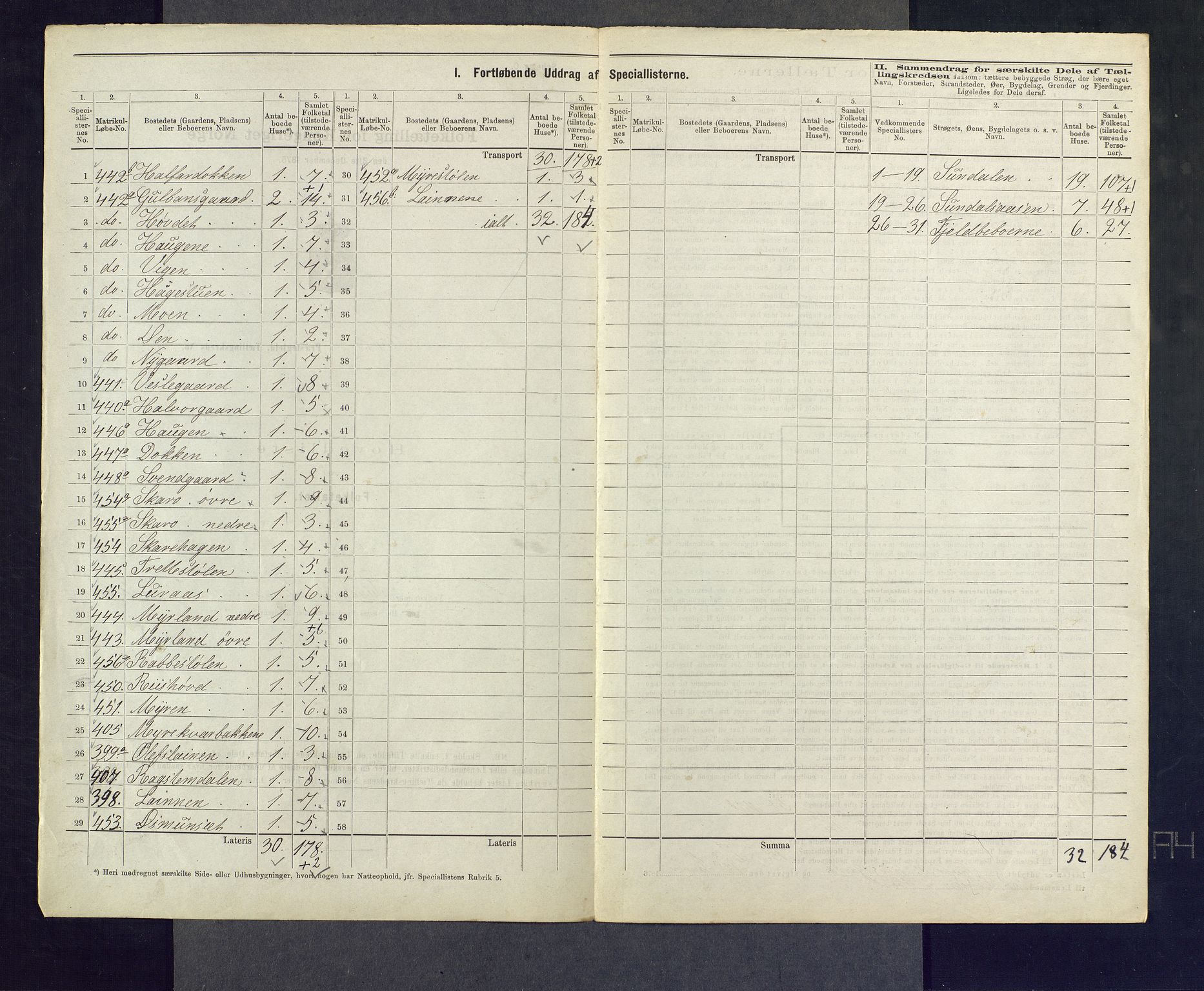 SAKO, 1875 census for 0620P Hol, 1875, p. 23