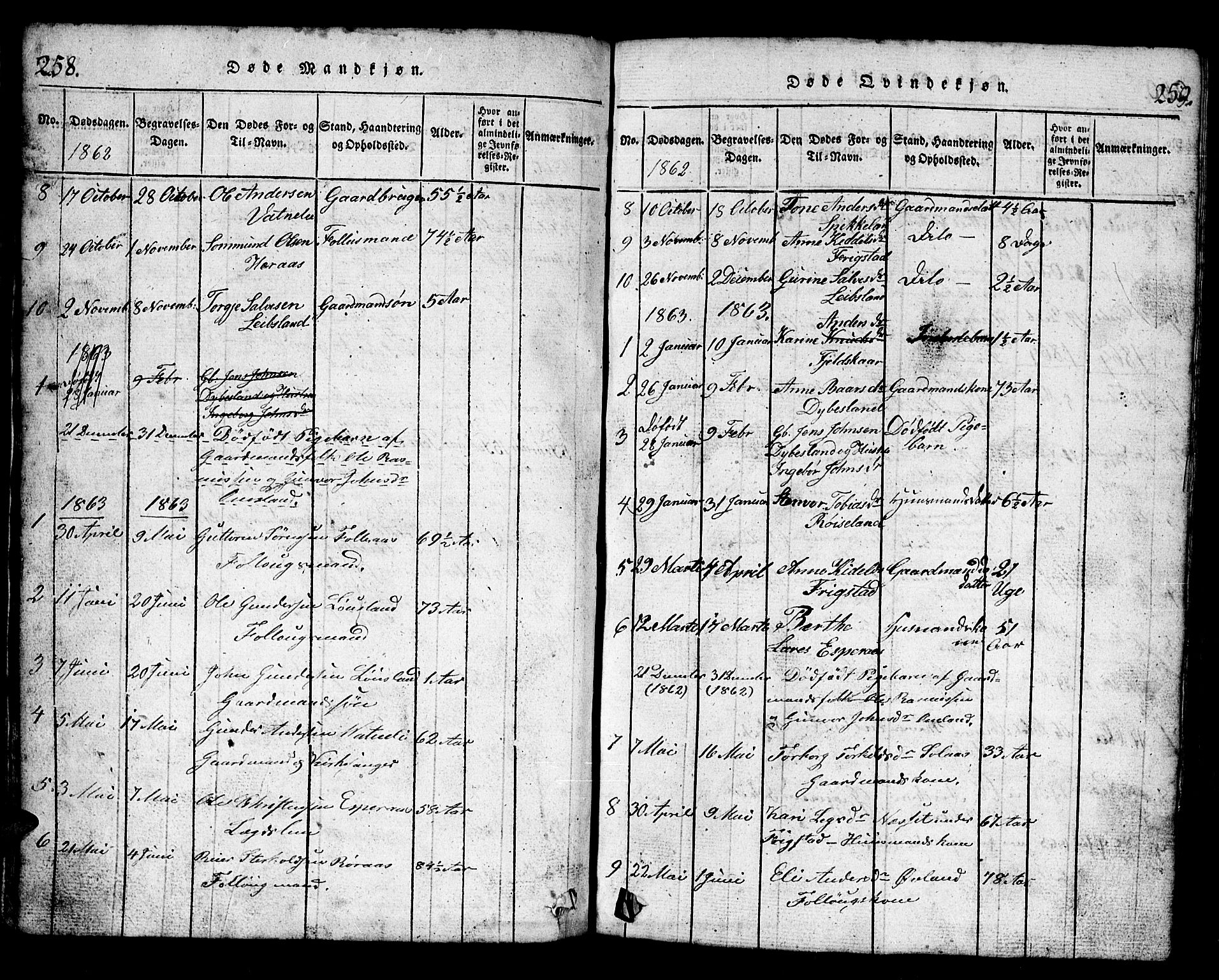 Bjelland sokneprestkontor, SAK/1111-0005/F/Fb/Fbb/L0003: Parish register (copy) no. B 3, 1816-1868, p. 258-259
