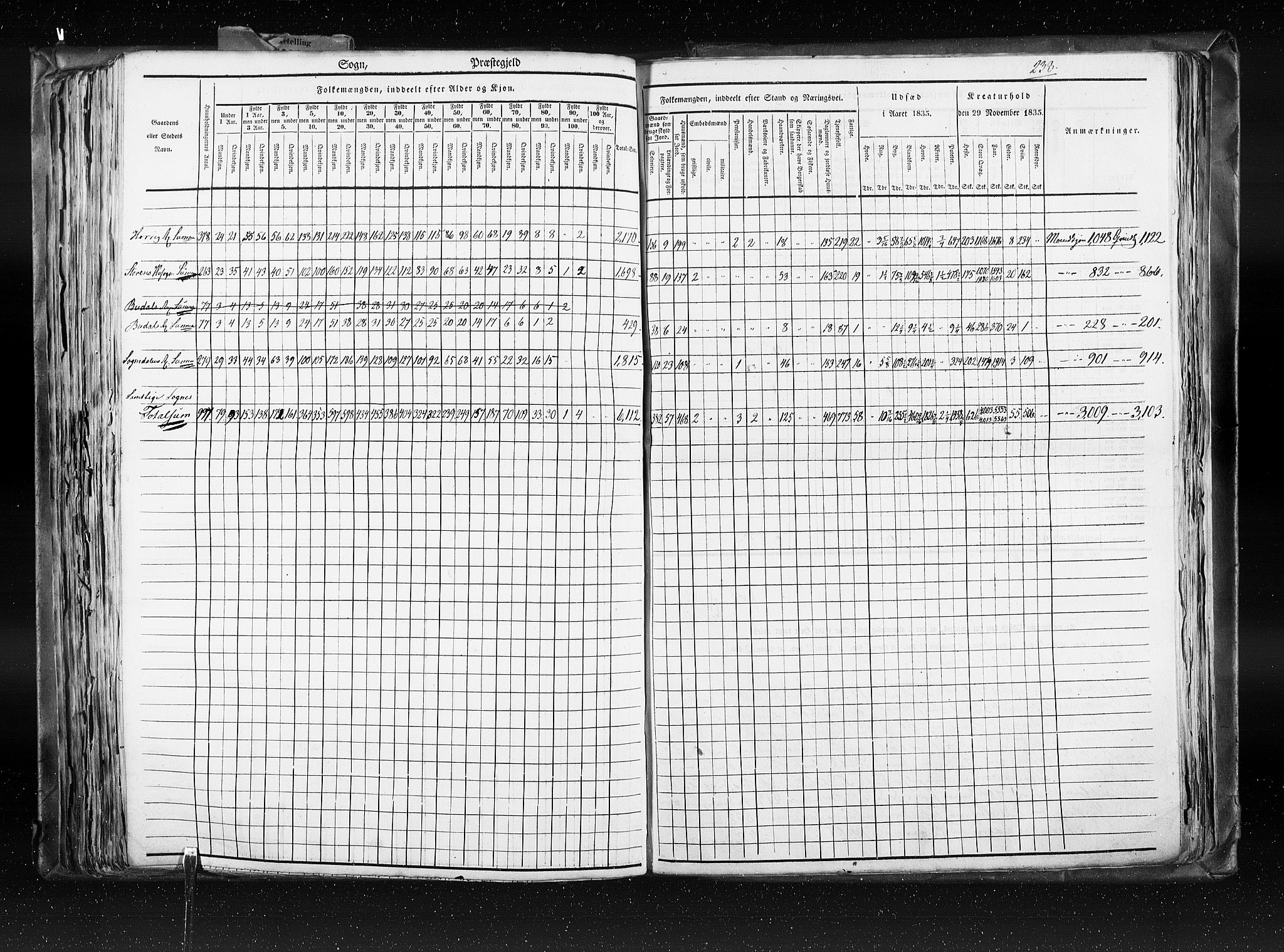 RA, Census 1835, vol. 8: Romsdal amt og Søndre Trondhjem amt, 1835, p. 238