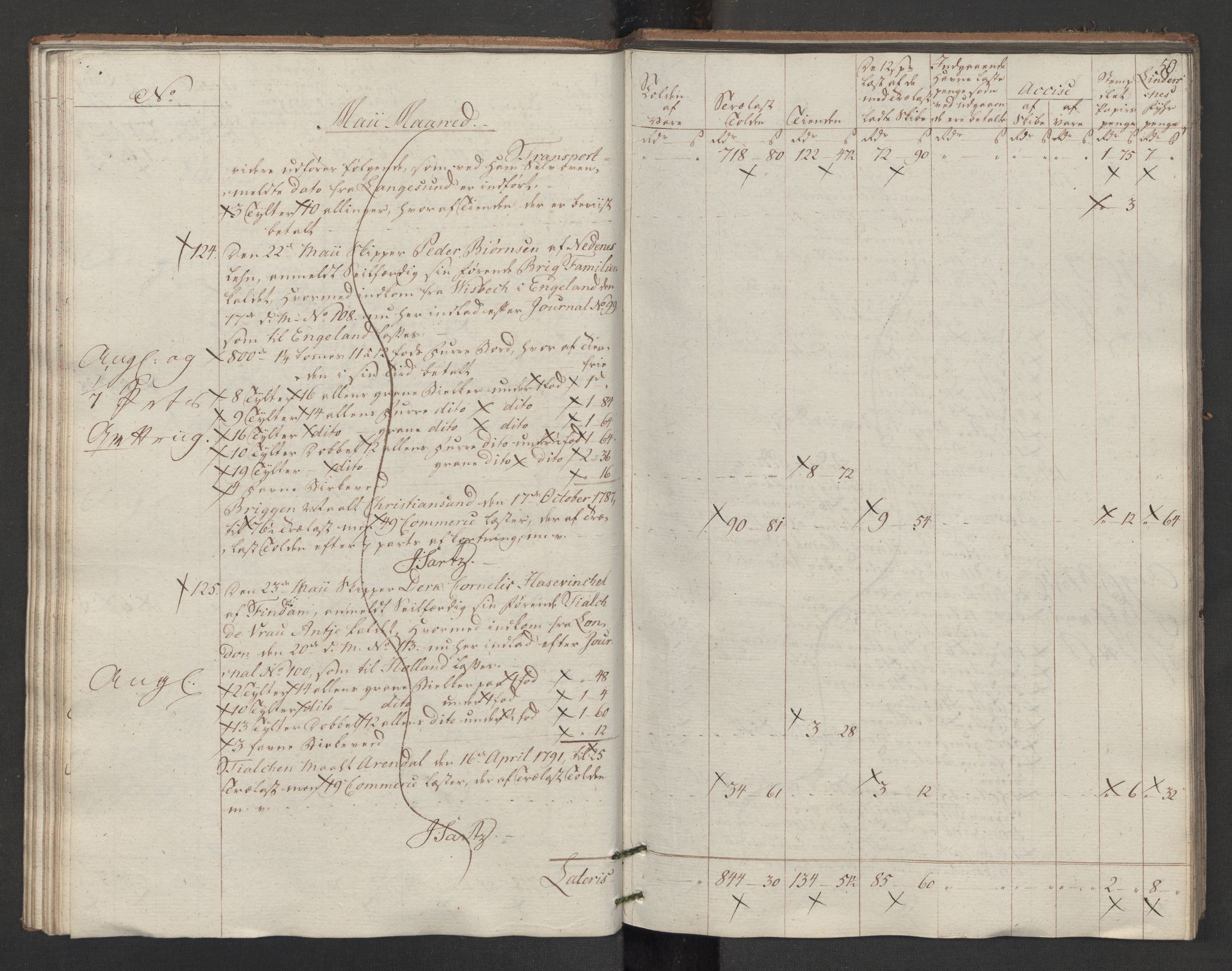 Generaltollkammeret, tollregnskaper, AV/RA-EA-5490/R14/L0117/0001: Tollregnskaper Øster-Risør / Utgående tollbok, 1794, p. 49b-50a