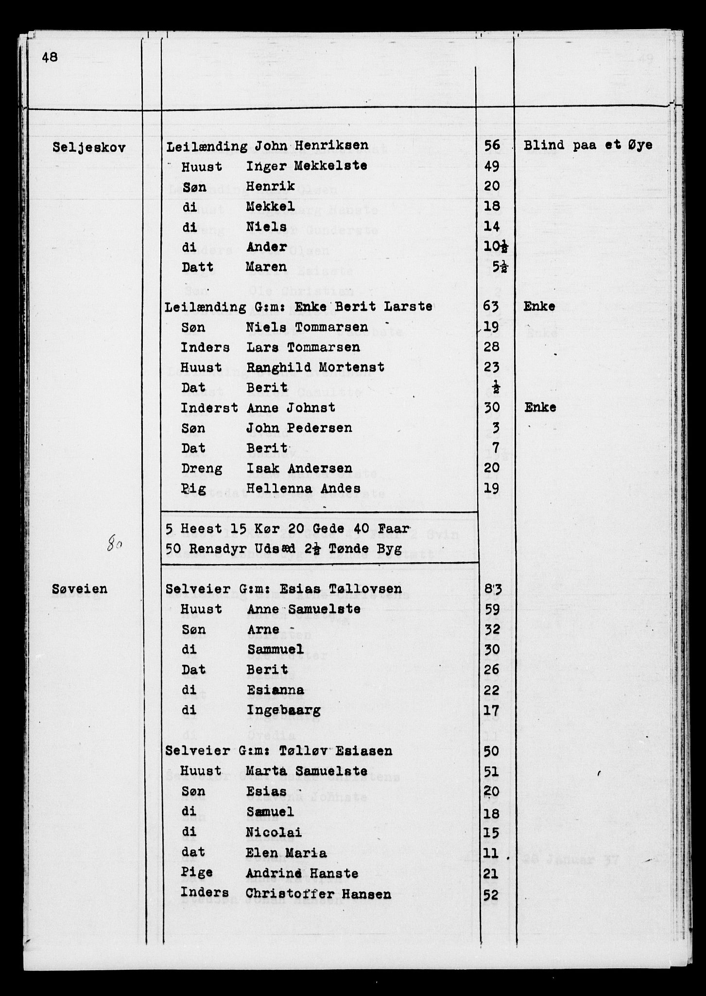 SATØ, Census 1845 for Ibestad, 1845, p. 48