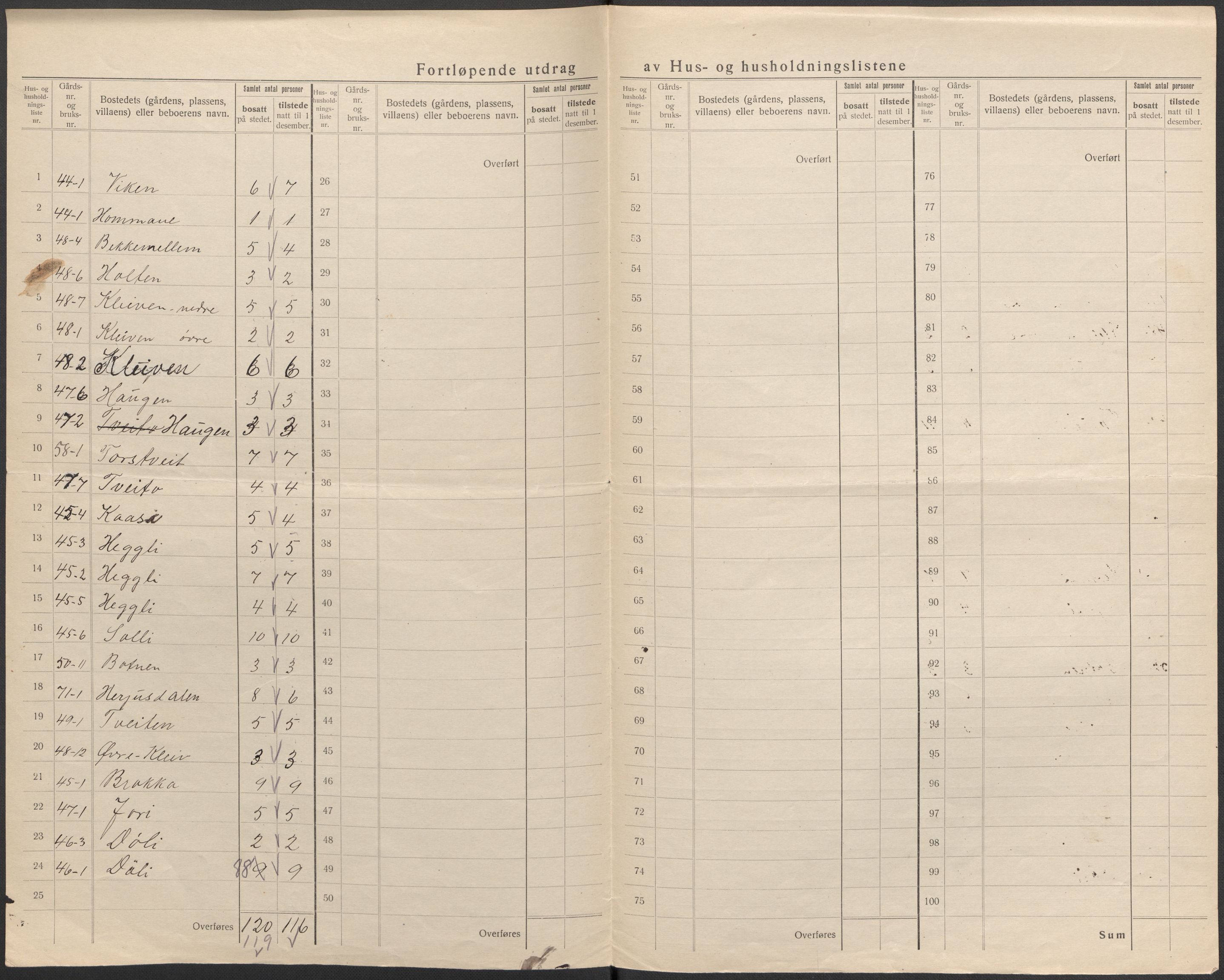 SAKO, 1920 census for Mo, 1920, p. 31