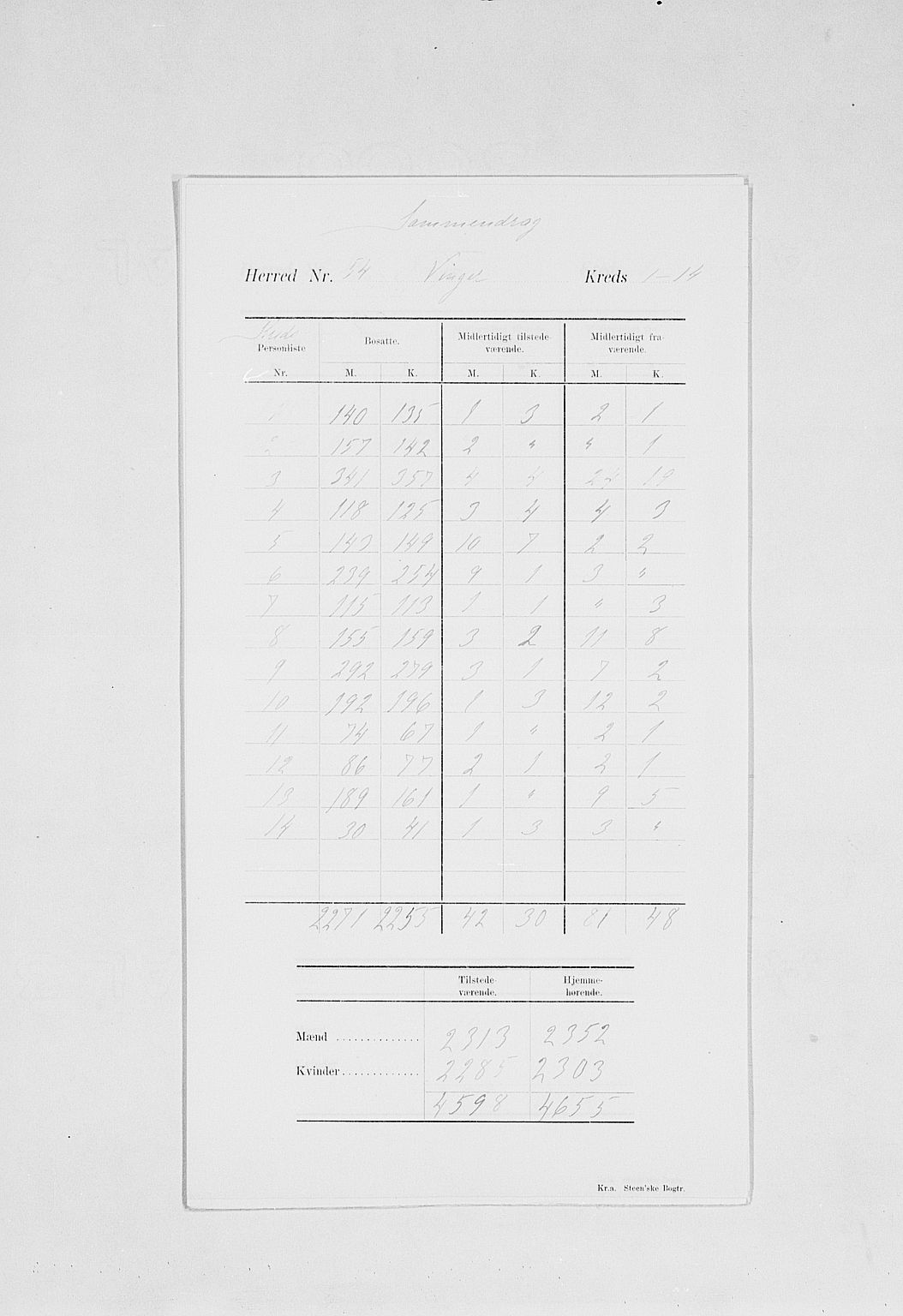 SAH, 1900 census for Vinger, 1900, p. 6