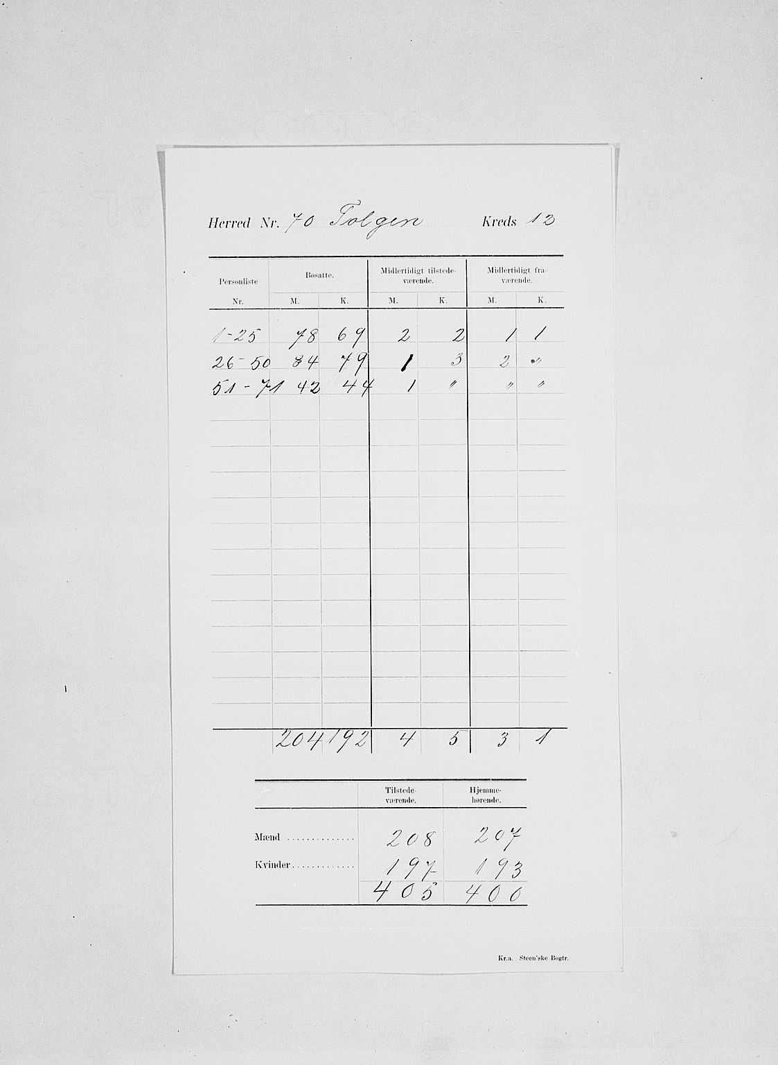 SAH, 1900 census for Tolga, 1900, p. 27