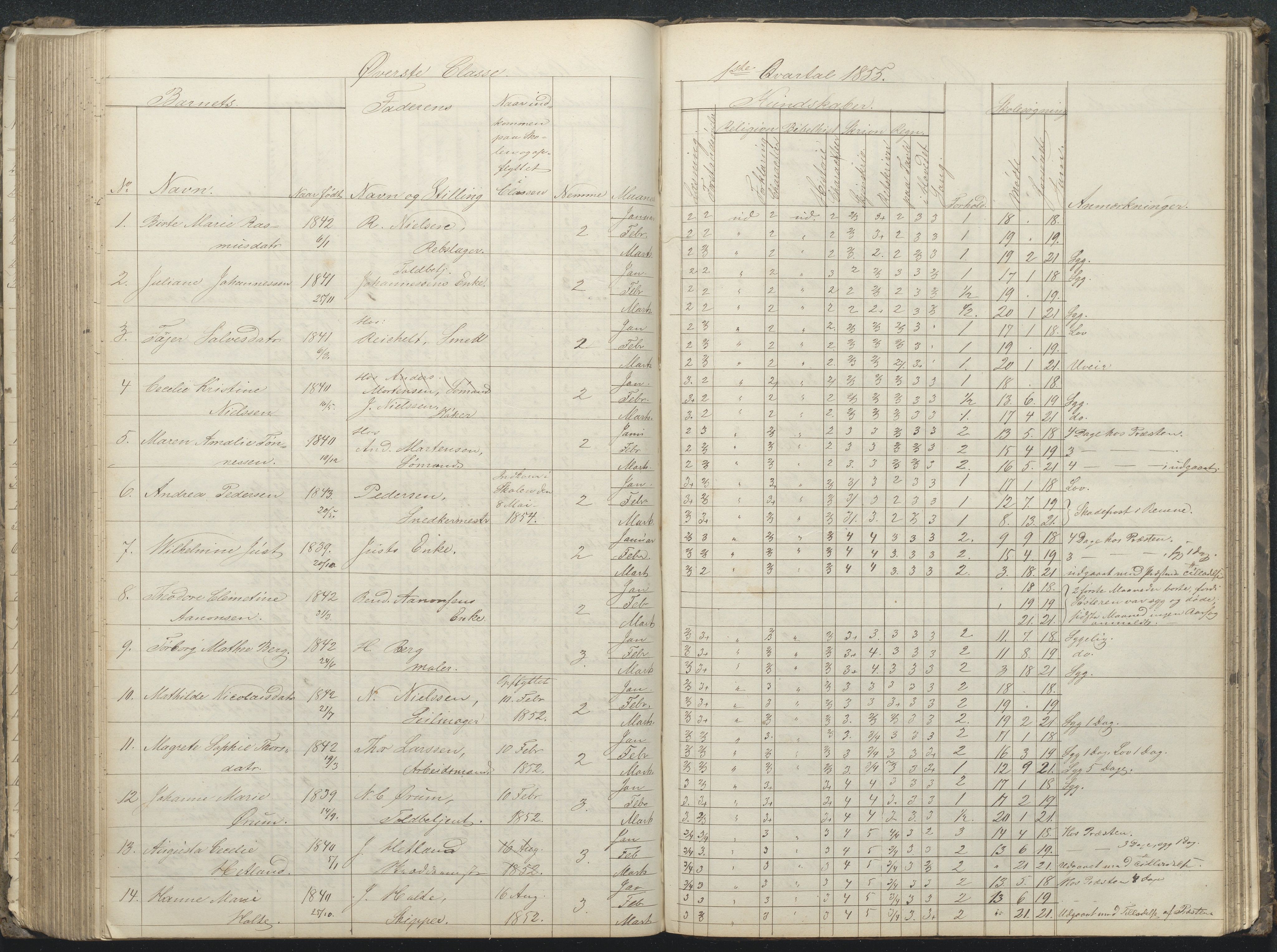 Arendal kommune, Katalog I, AAKS/KA0906-PK-I/07/L0032: Fattigskolens dagbok, 1843-1856