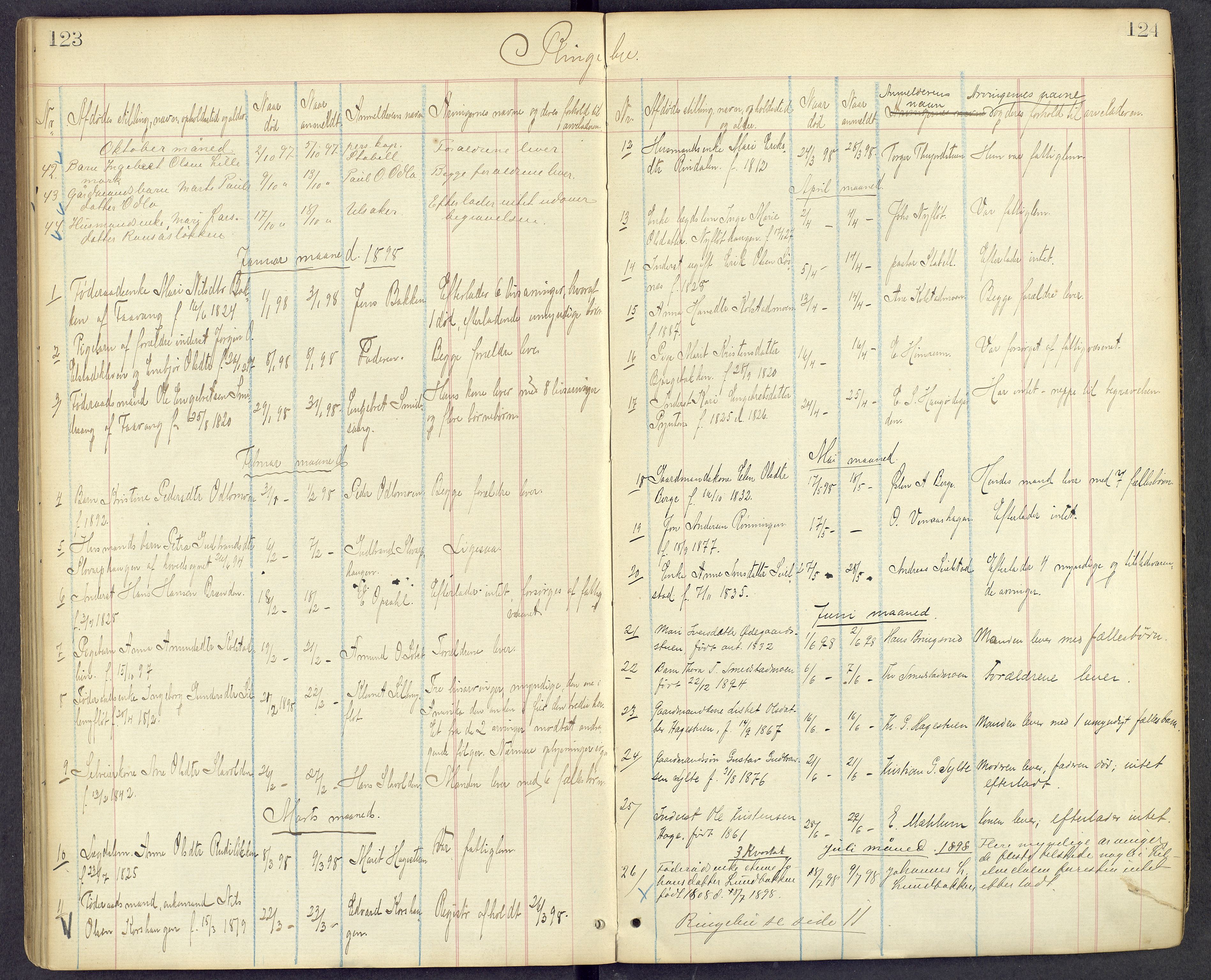 Mellom-Gudbrandsdal sorenskriveri, AV/SAH-TING-038/J/Jf/L0002: Dødsfallsprotokoll, 1885-1900, p. 123-124