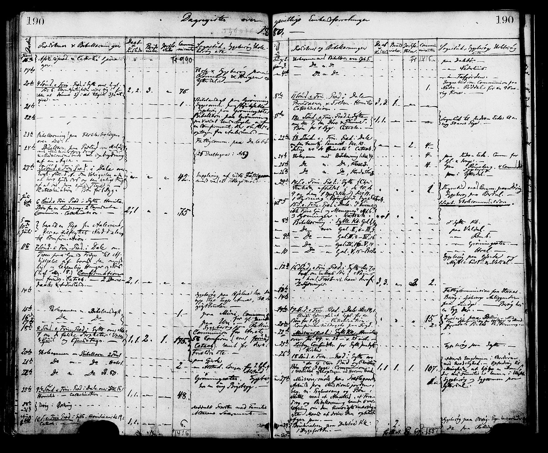 Ministerialprotokoller, klokkerbøker og fødselsregistre - Møre og Romsdal, AV/SAT-A-1454/519/L0254: Parish register (official) no. 519A13, 1868-1883, p. 190