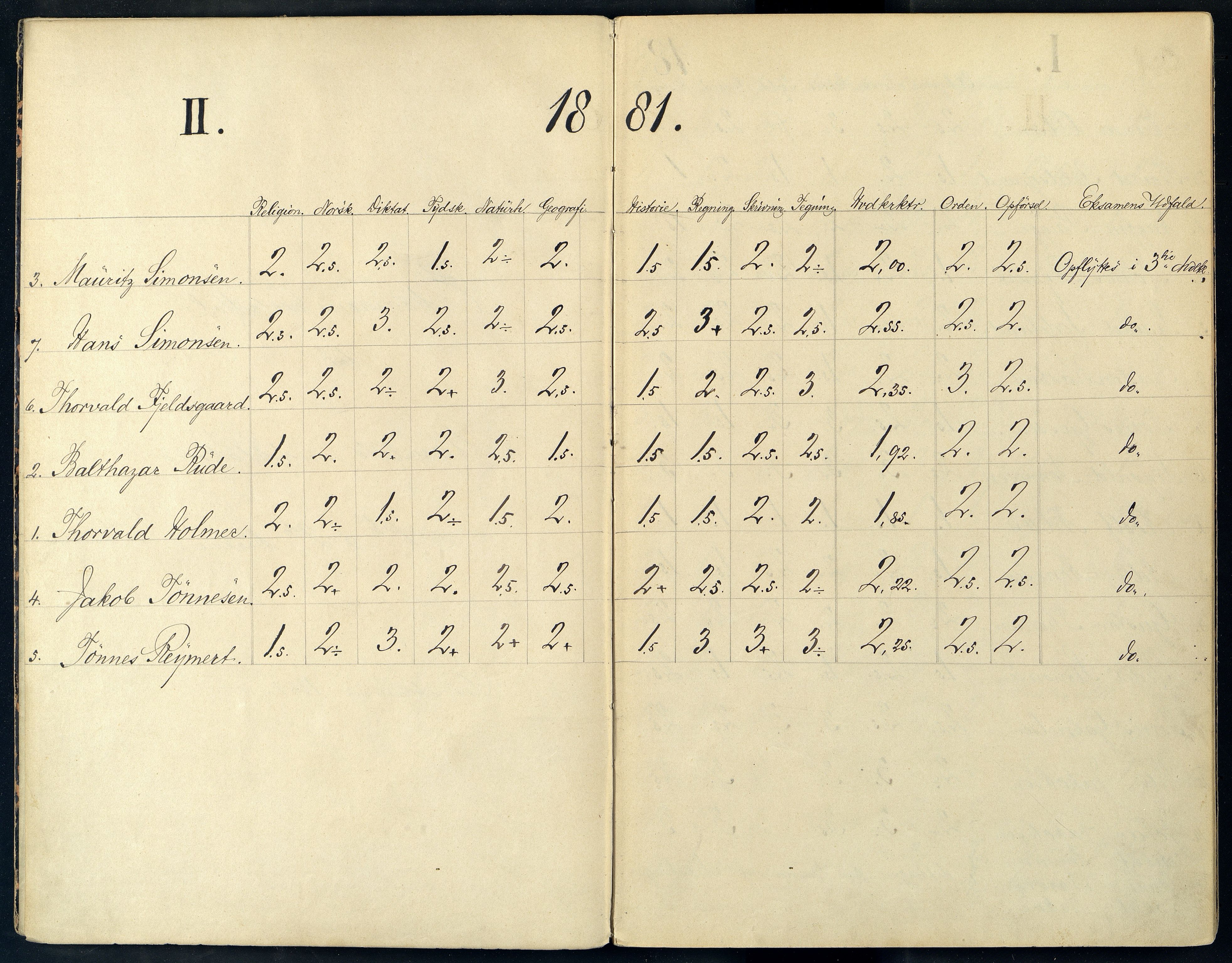 Mandal By - Borgerskolen/Middelskolen/Høiere Allmenskole, ARKSOR/1002MG550/G/L0004: Eksamensprotokoll (d), 1881-1892