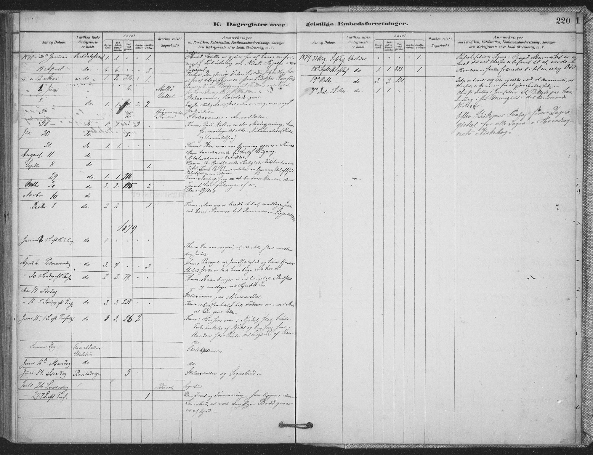 Ministerialprotokoller, klokkerbøker og fødselsregistre - Møre og Romsdal, AV/SAT-A-1454/514/L0199: Parish register (official) no. 514A01, 1878-1912, p. 220