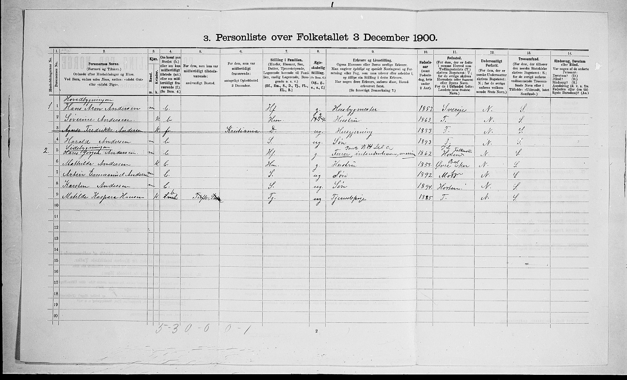 RA, 1900 census for Stokke, 1900, p. 129