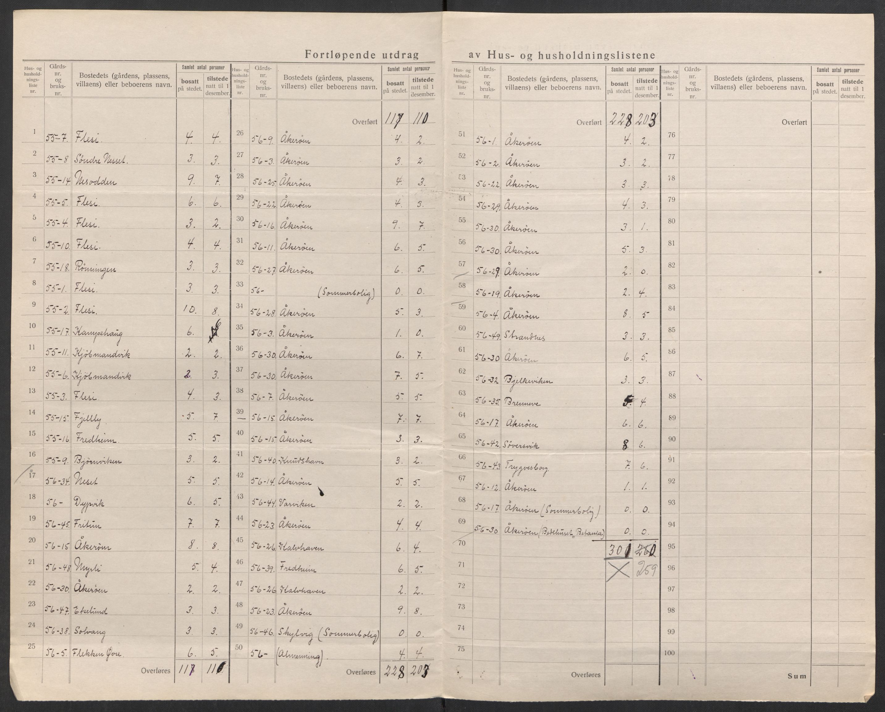 SAK, 1920 census for Høvåg, 1920, p. 28