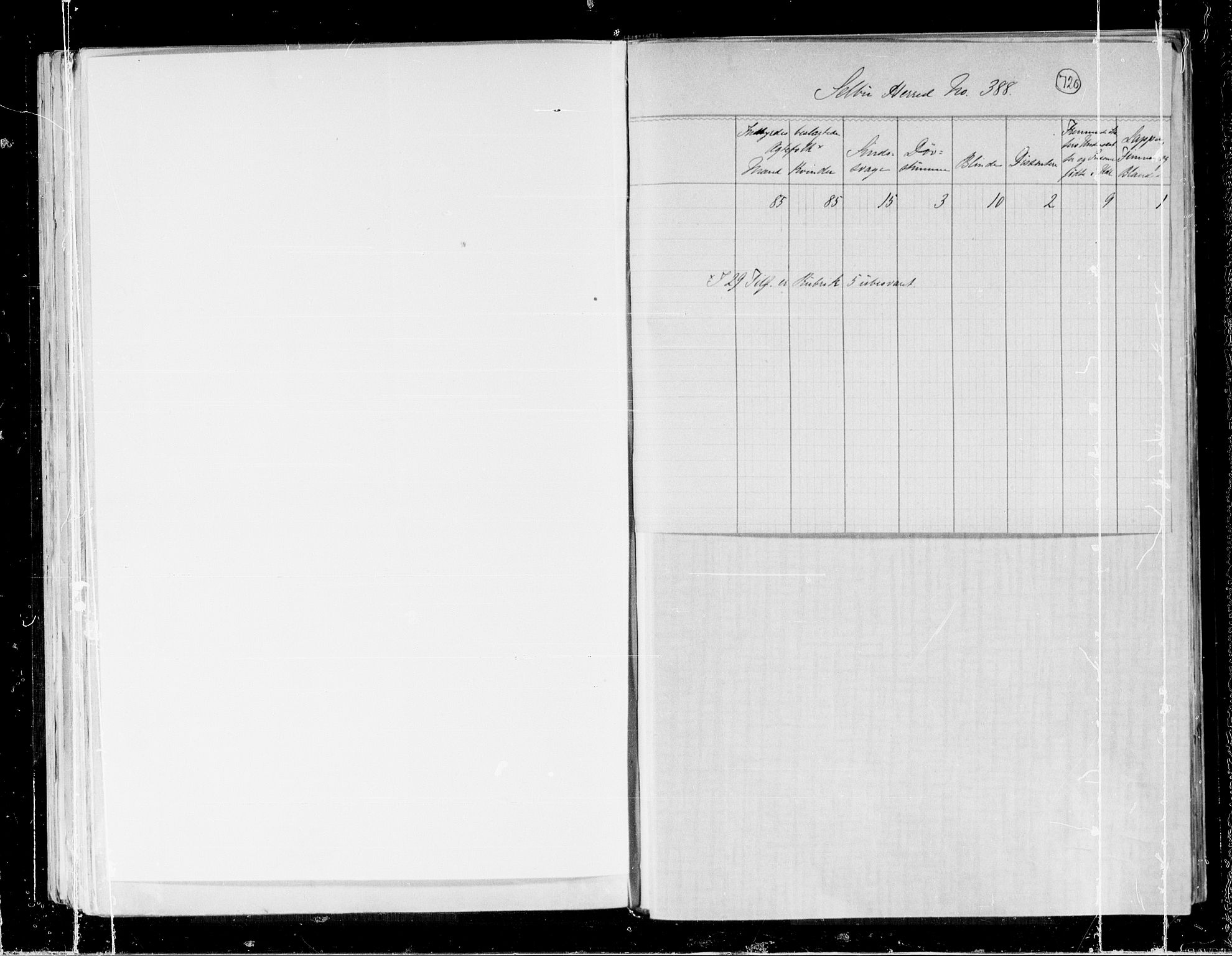 RA, 1891 census for 1664 Selbu, 1891, p. 6