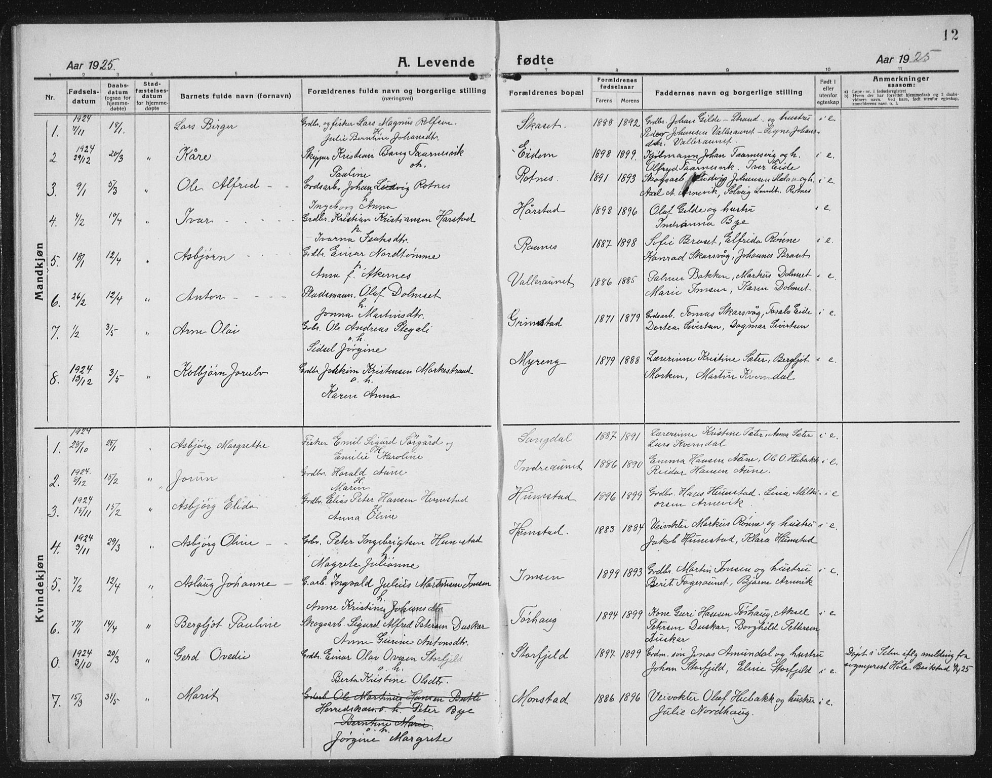 Ministerialprotokoller, klokkerbøker og fødselsregistre - Sør-Trøndelag, SAT/A-1456/655/L0689: Parish register (copy) no. 655C05, 1922-1936, p. 12