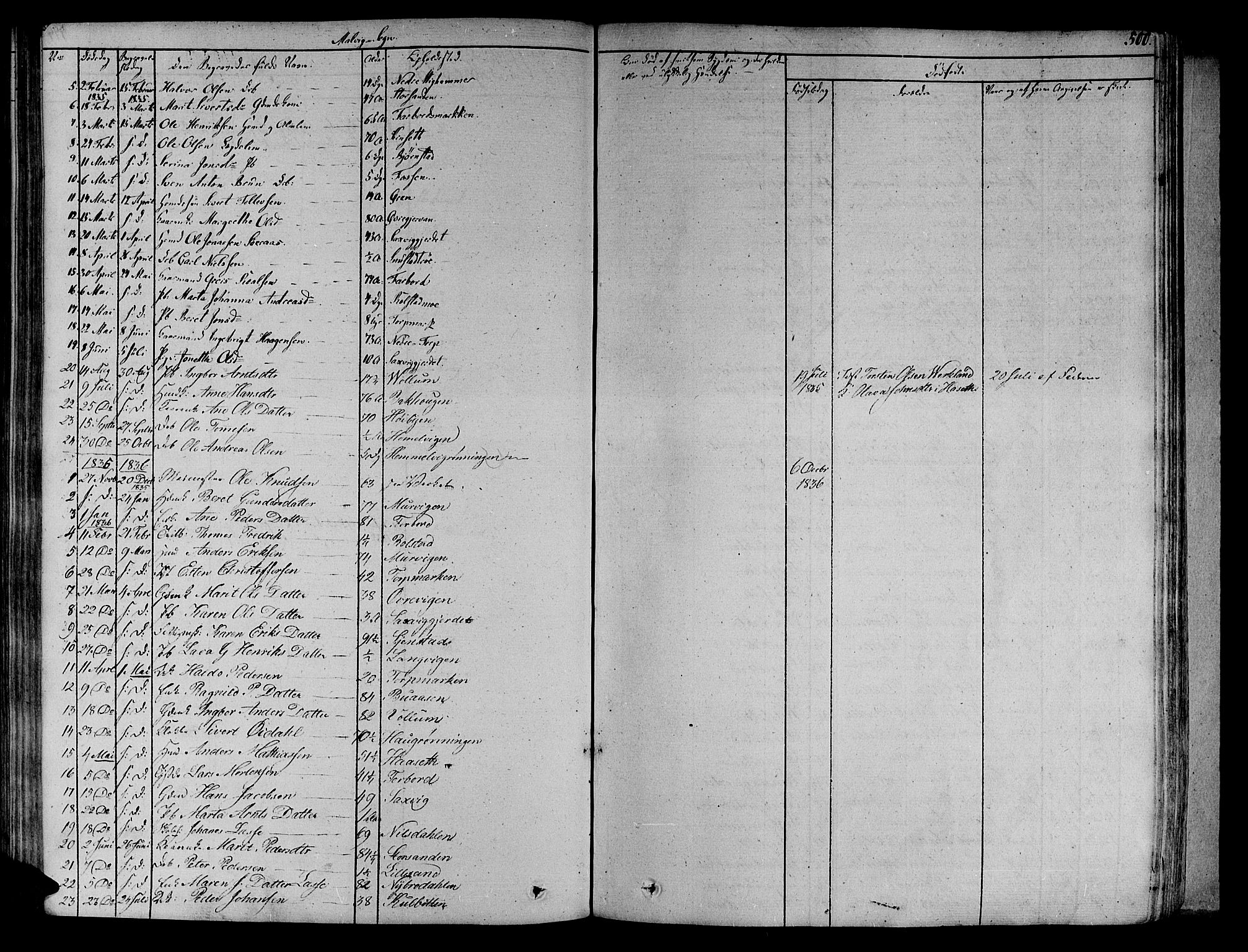 Ministerialprotokoller, klokkerbøker og fødselsregistre - Sør-Trøndelag, SAT/A-1456/606/L0288: Parish register (official) no. 606A04 /3, 1826-1840, p. 500