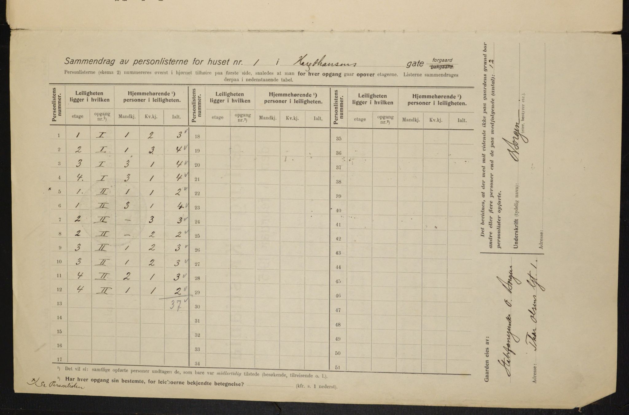 OBA, Municipal Census 1915 for Kristiania, 1915, p. 35101