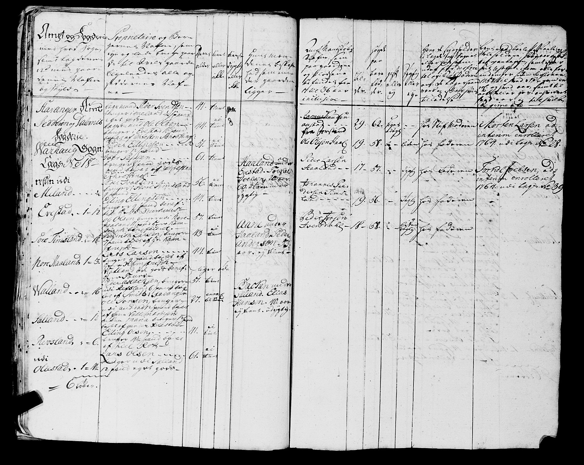 Fylkesmannen i Rogaland, AV/SAST-A-101928/99/3/325/325CA, 1655-1832, p. 7672