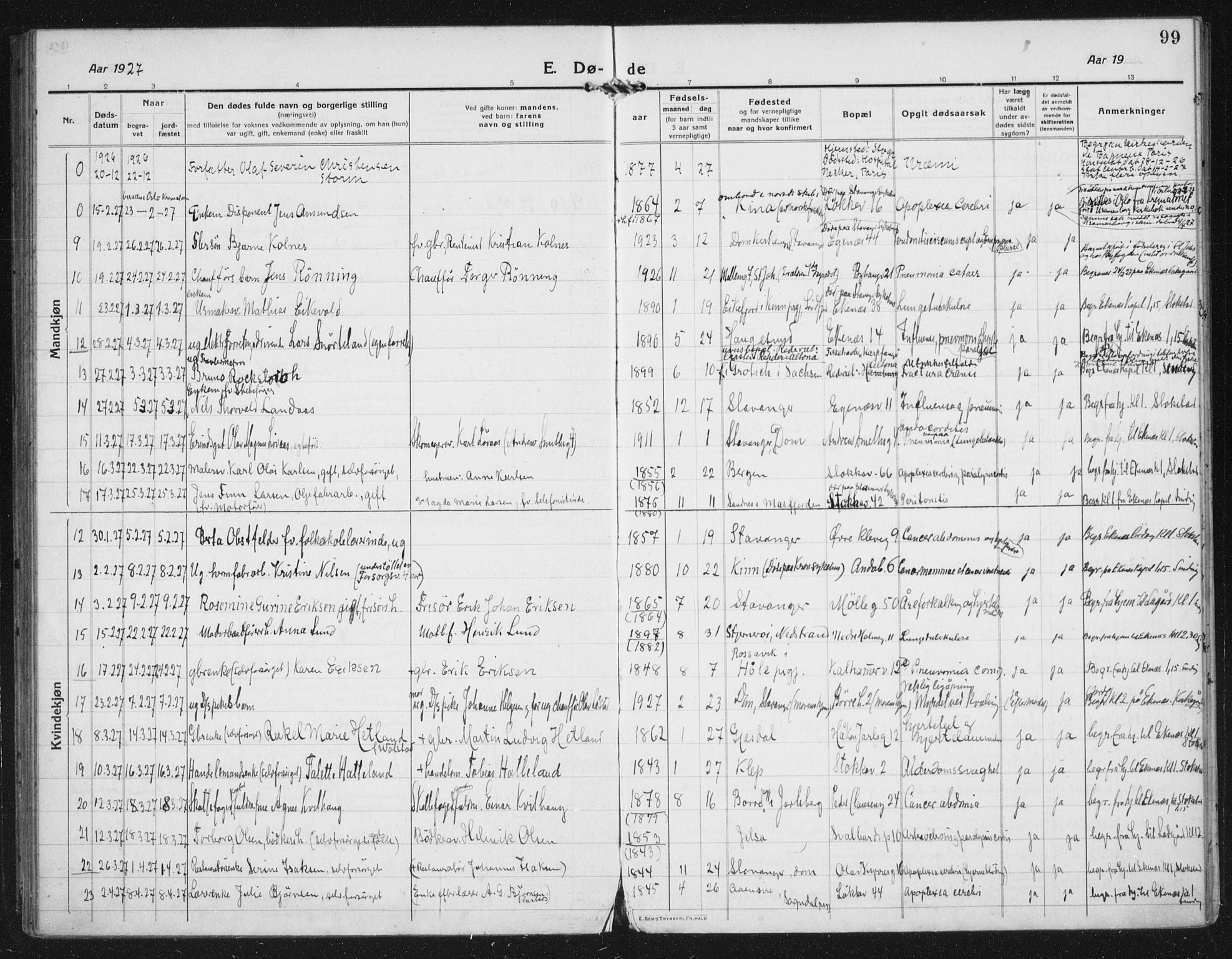 Domkirken sokneprestkontor, SAST/A-101812/002/A/L0017: Parish register (official) no. A 36, 1917-1938, p. 99