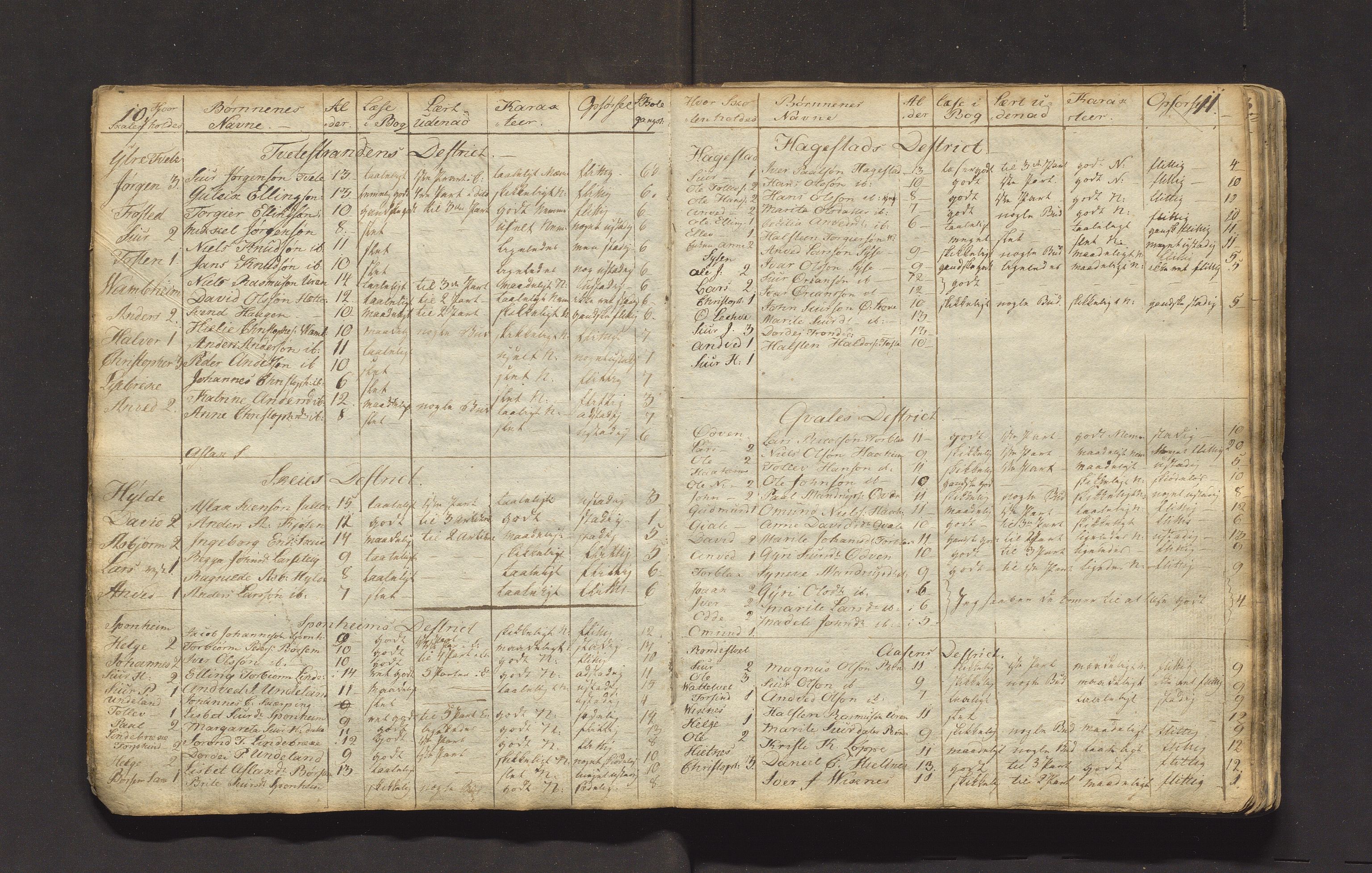 Ulvik sokneprestembete, AV/SAB-A-78801/J/Jb/Jbb/L0002: Skulejournal for Ulvik sokn i Granvin prestegjeld, 1815-1836