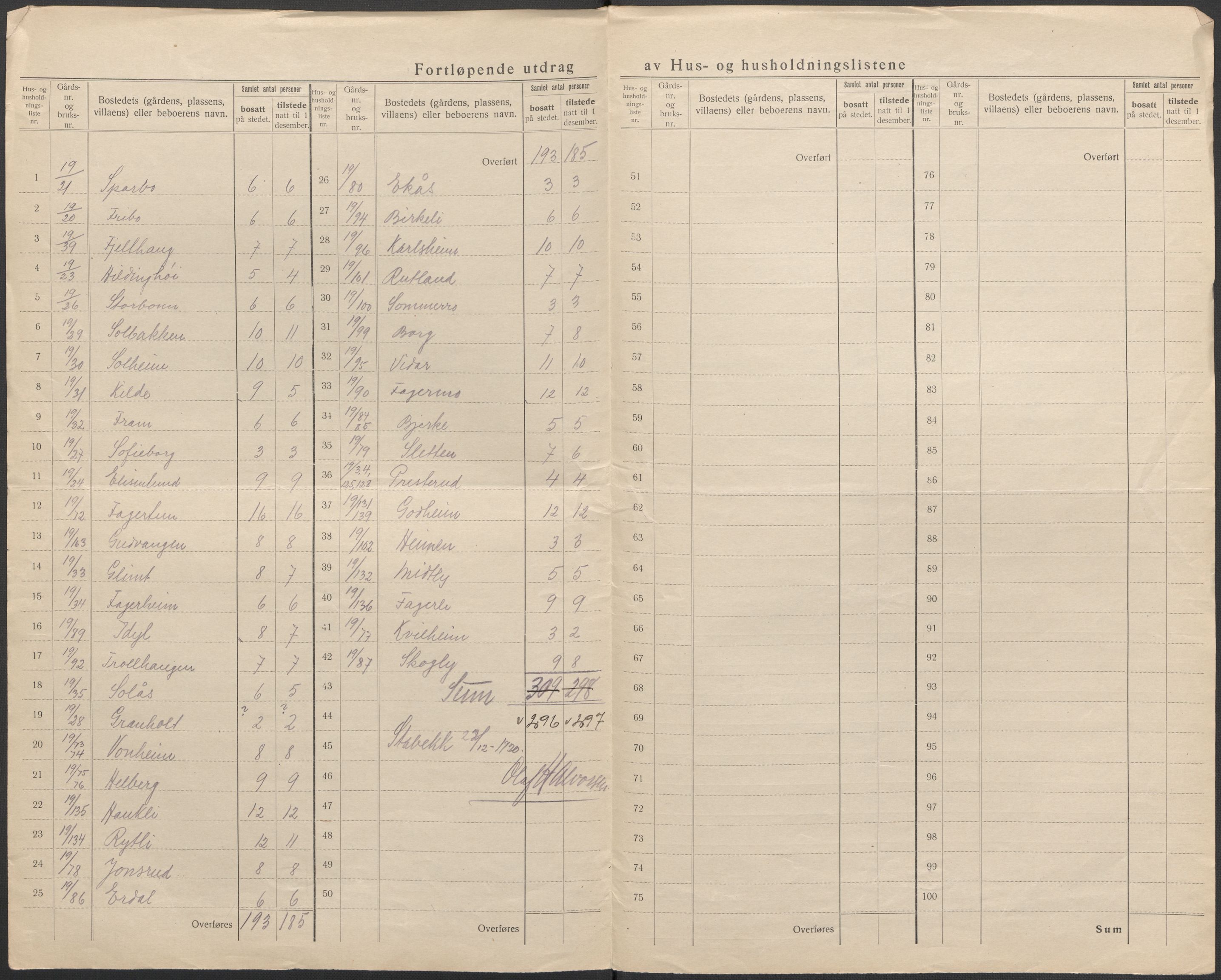 SAO, 1920 census for Bærum, 1920, p. 72