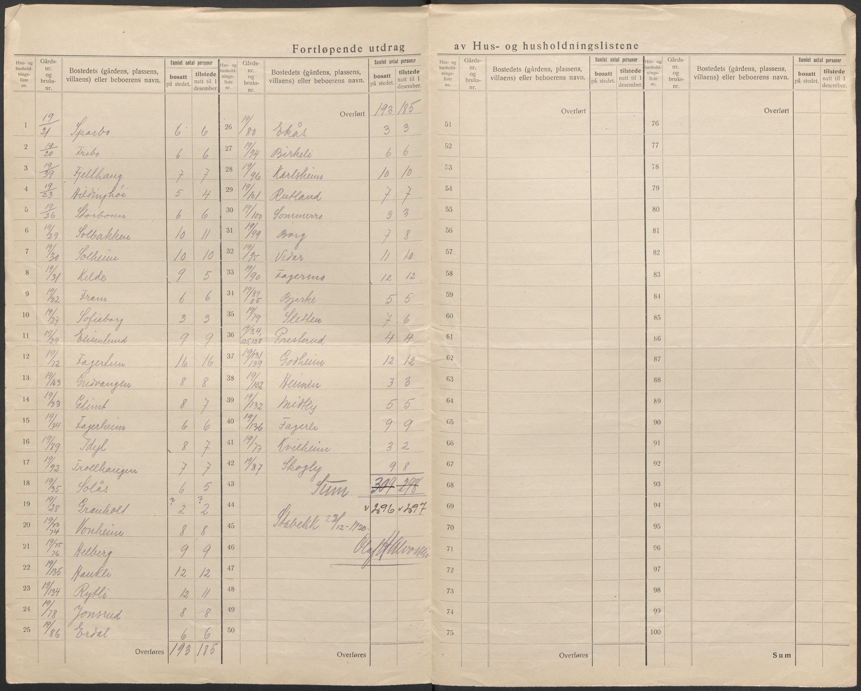 SAO, 1920 census for Bærum, 1920, p. 72