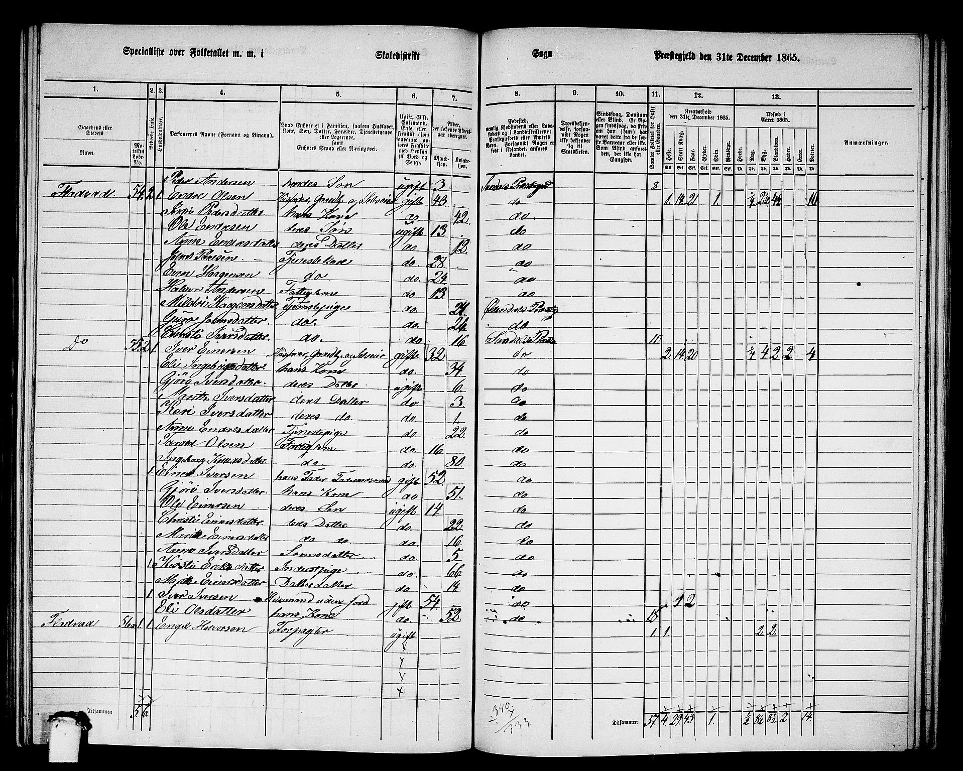 RA, 1865 census for Sunndal, 1865, p. 52